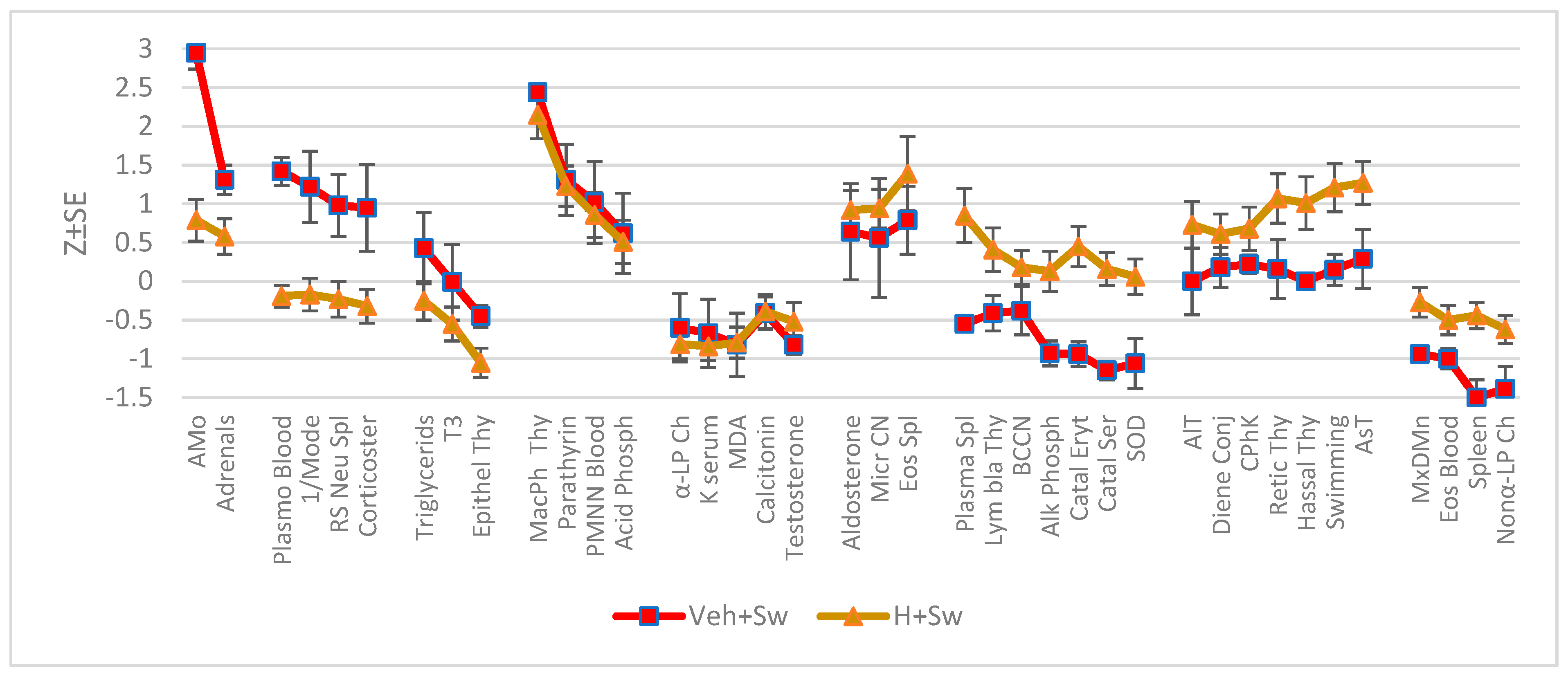 Preprints 143851 g001