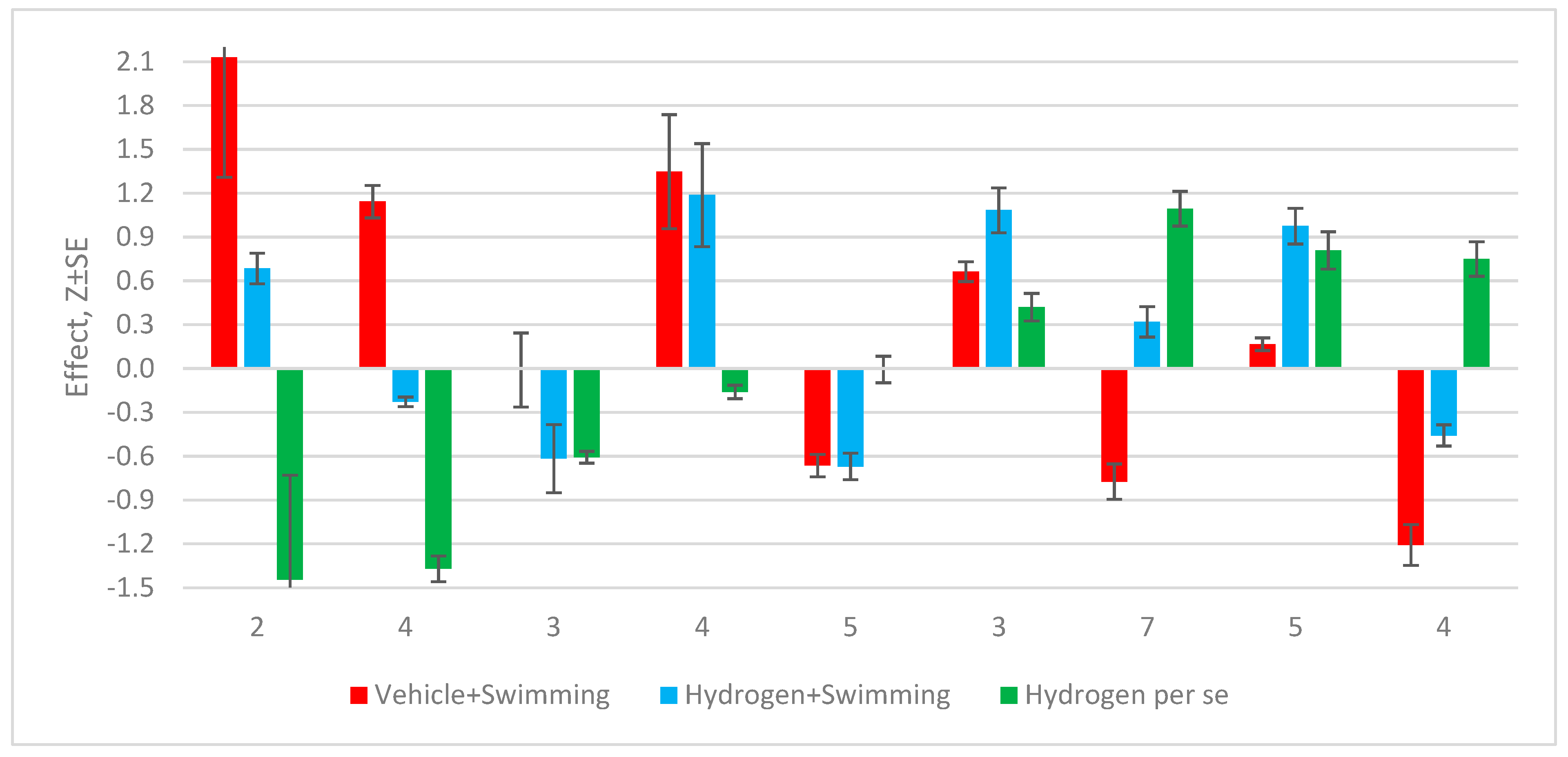 Preprints 143851 g002