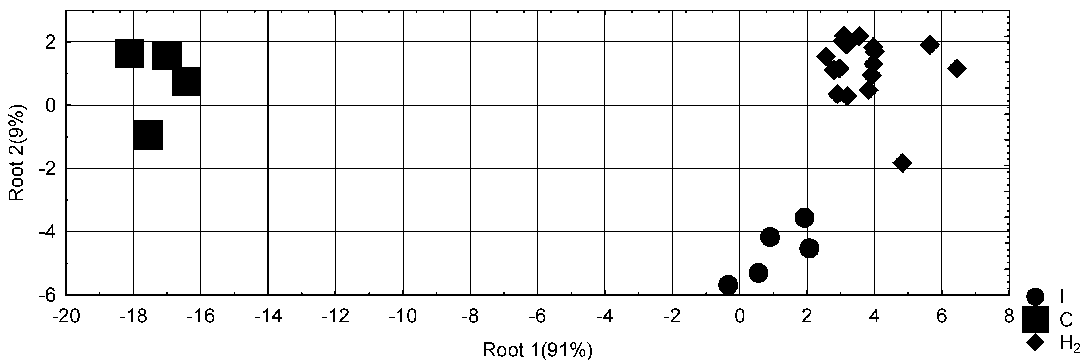 Preprints 143851 g003