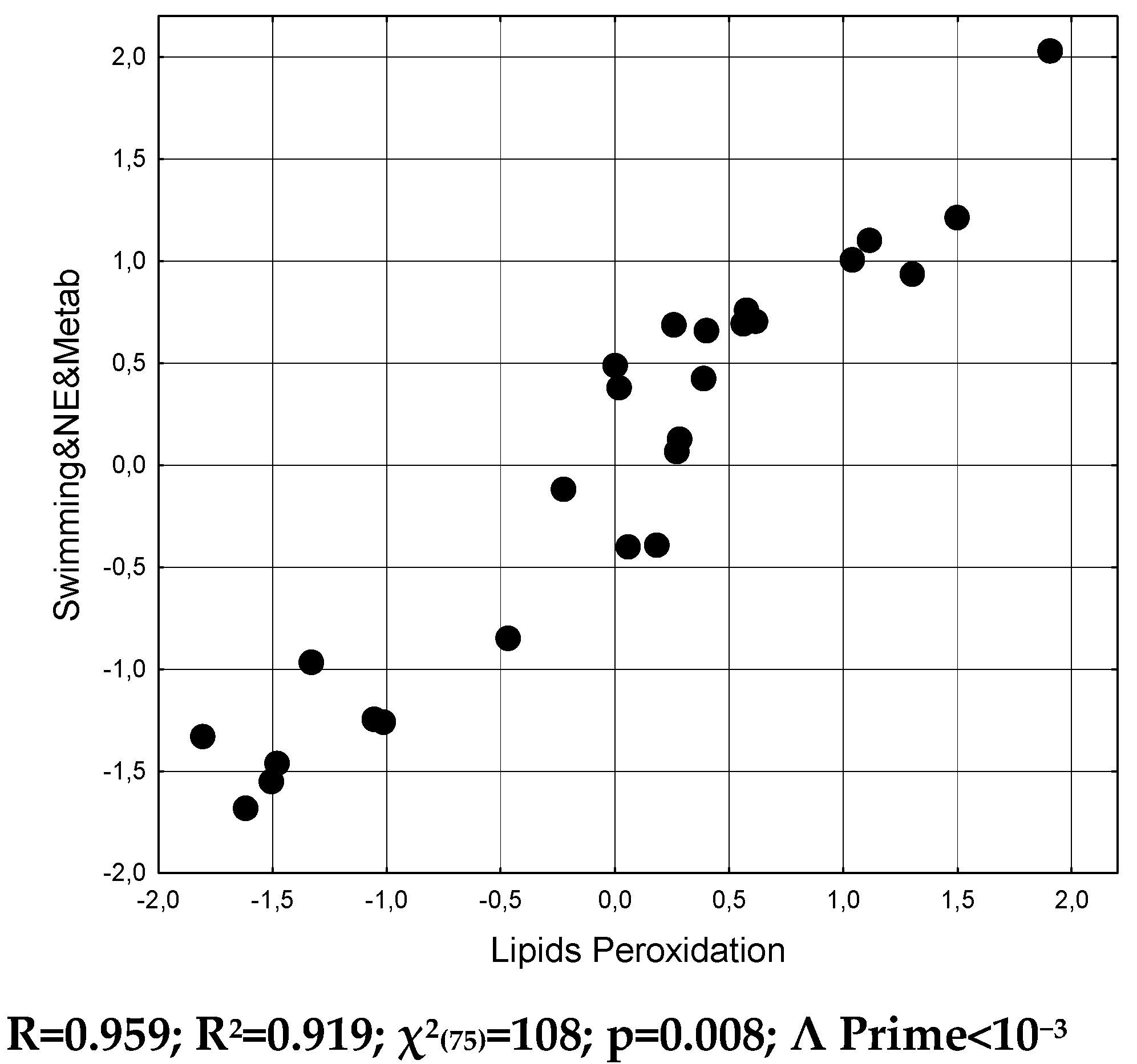 Preprints 143851 g004