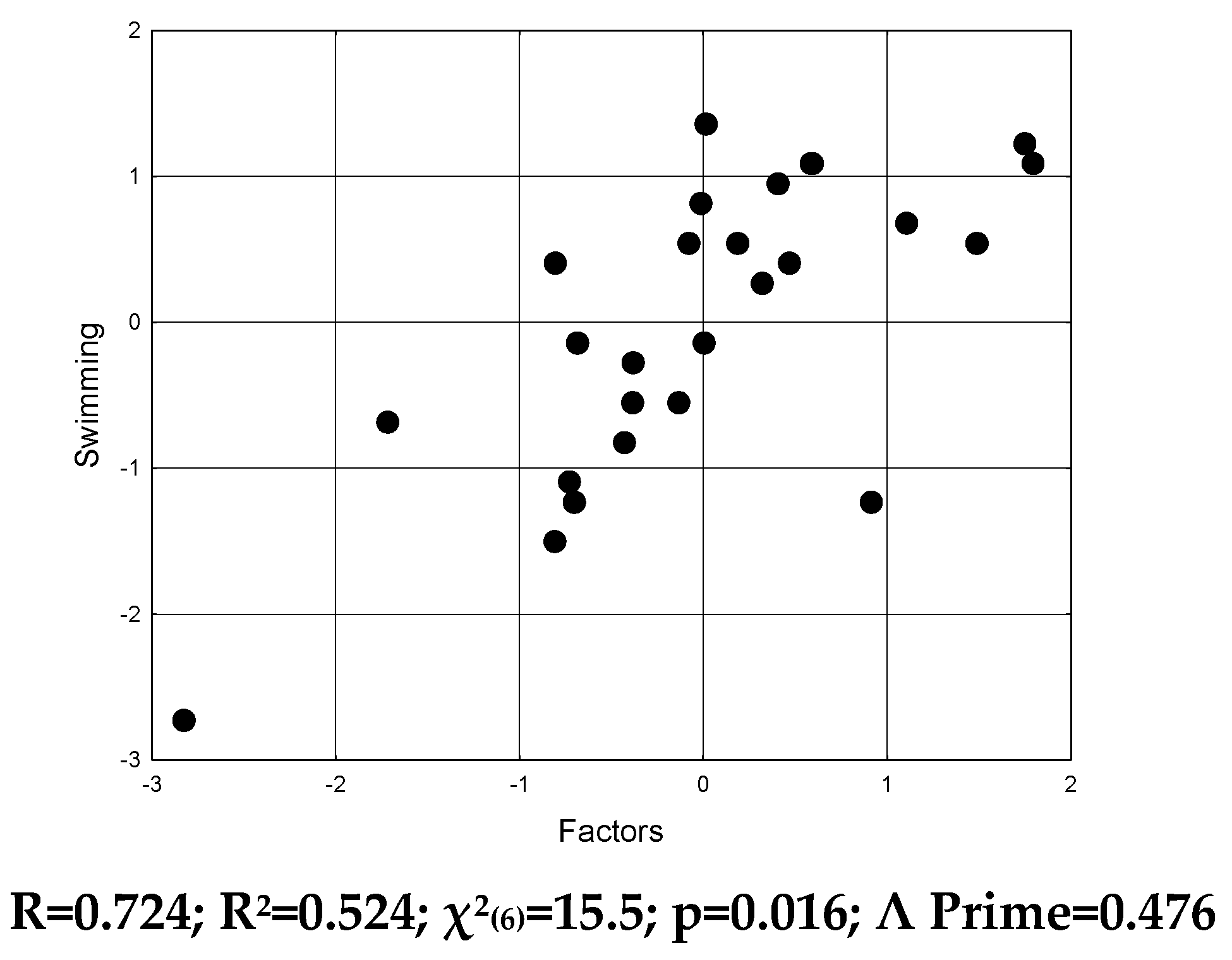 Preprints 143851 g006