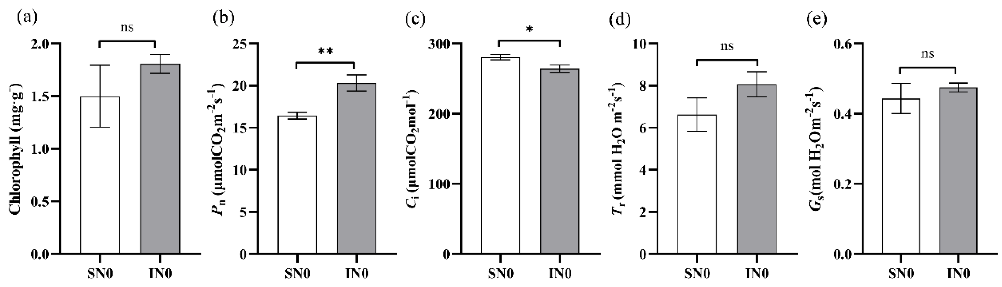 Preprints 151160 g001