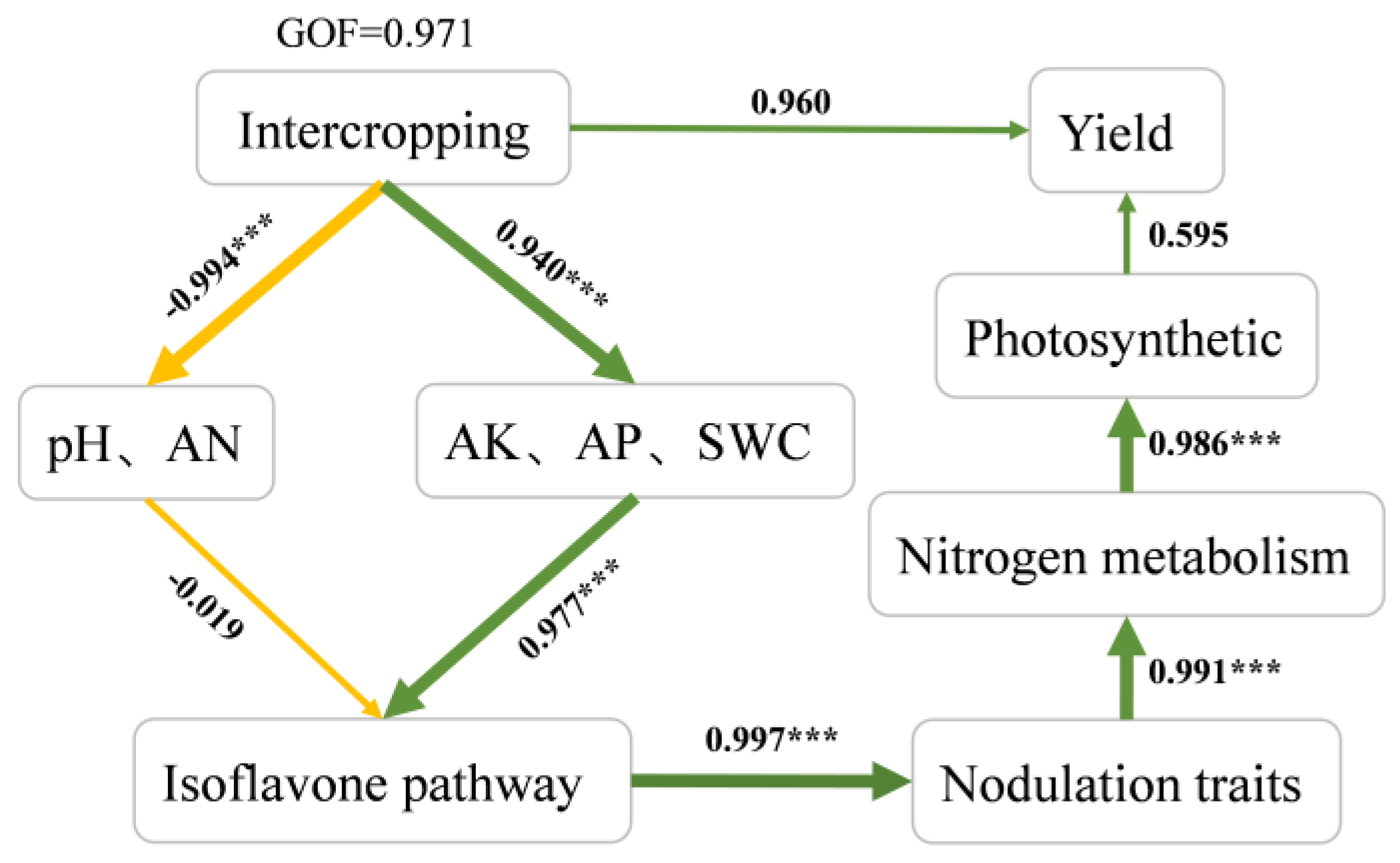 Preprints 151160 g006