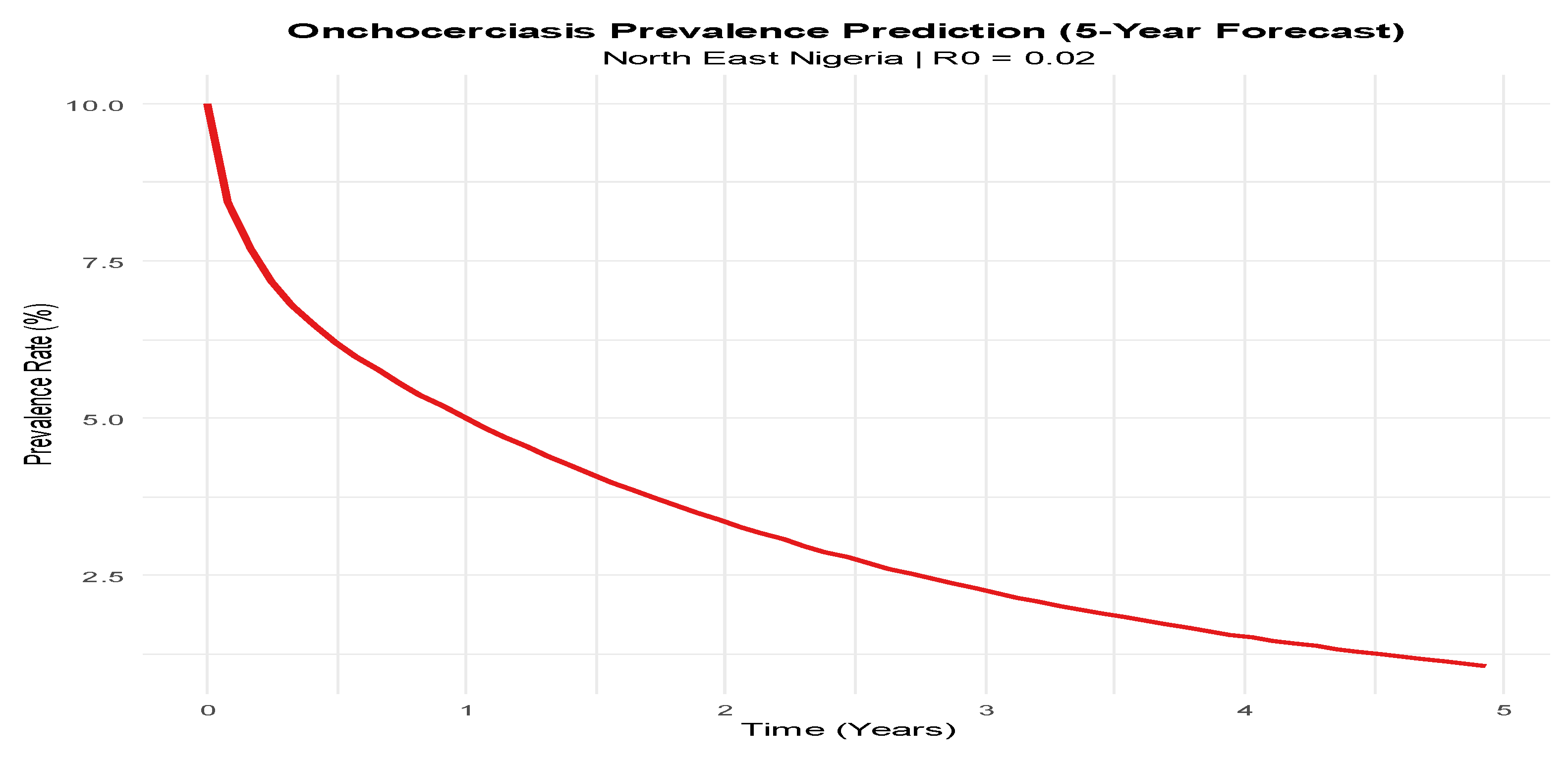 Preprints 223400 g002