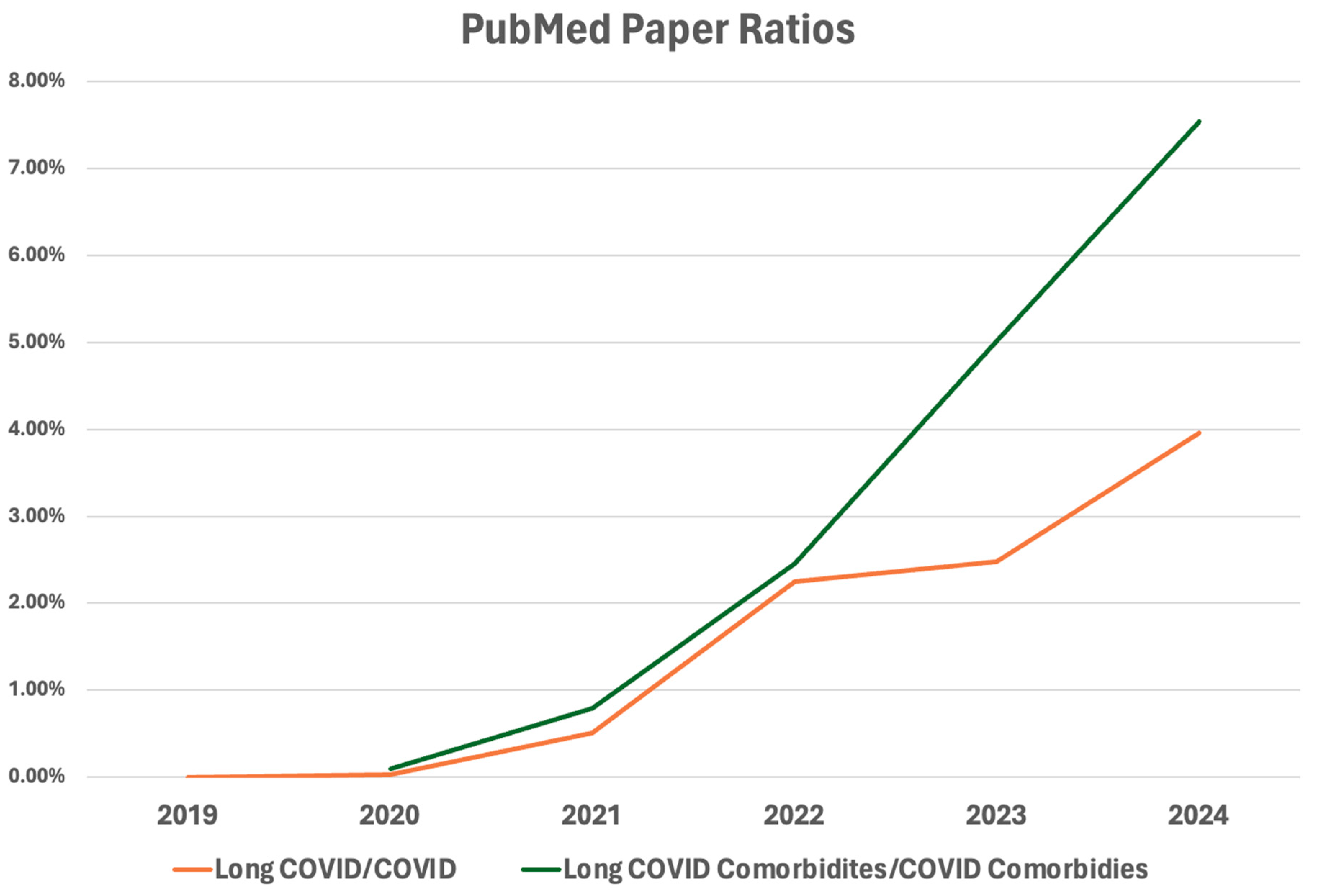 Preprints 181228 g001