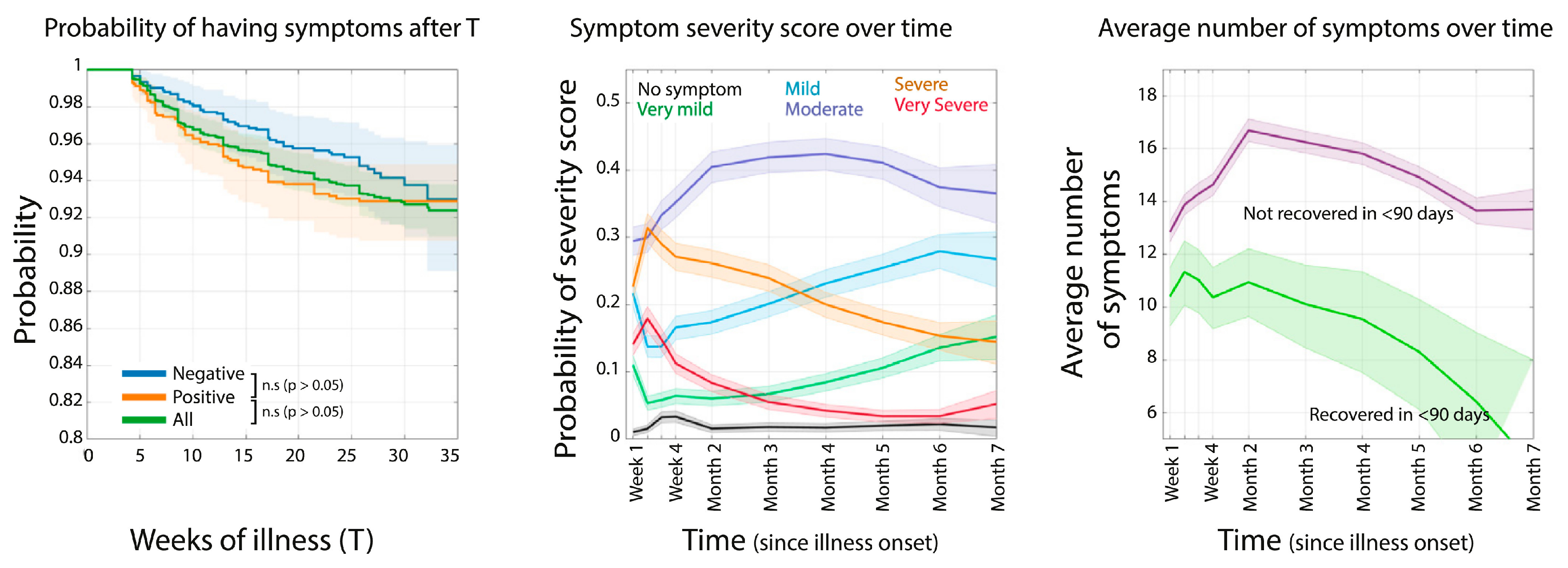 Preprints 181228 g003