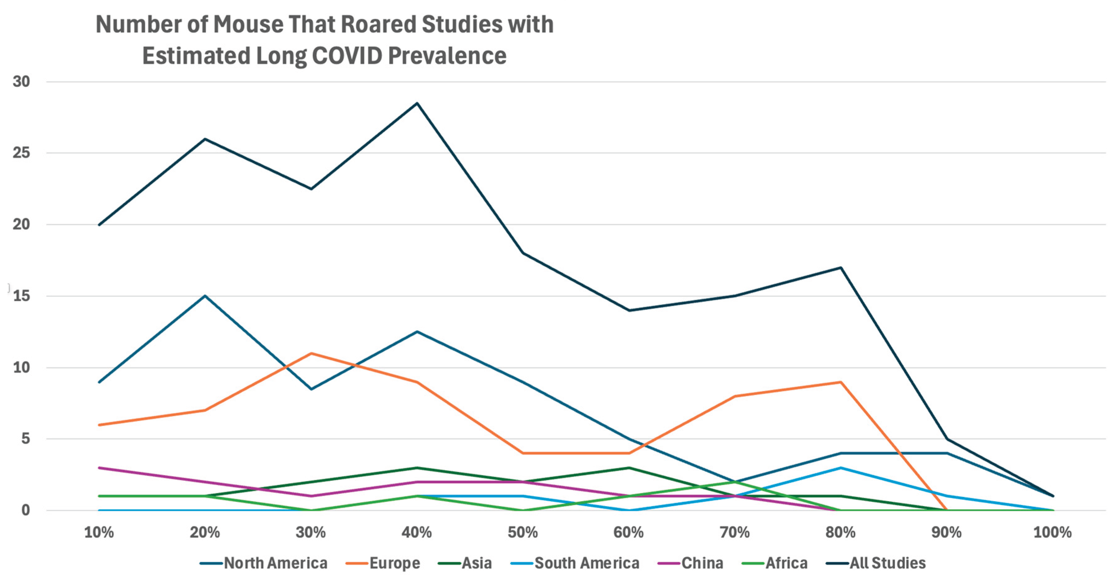 Preprints 181228 g007