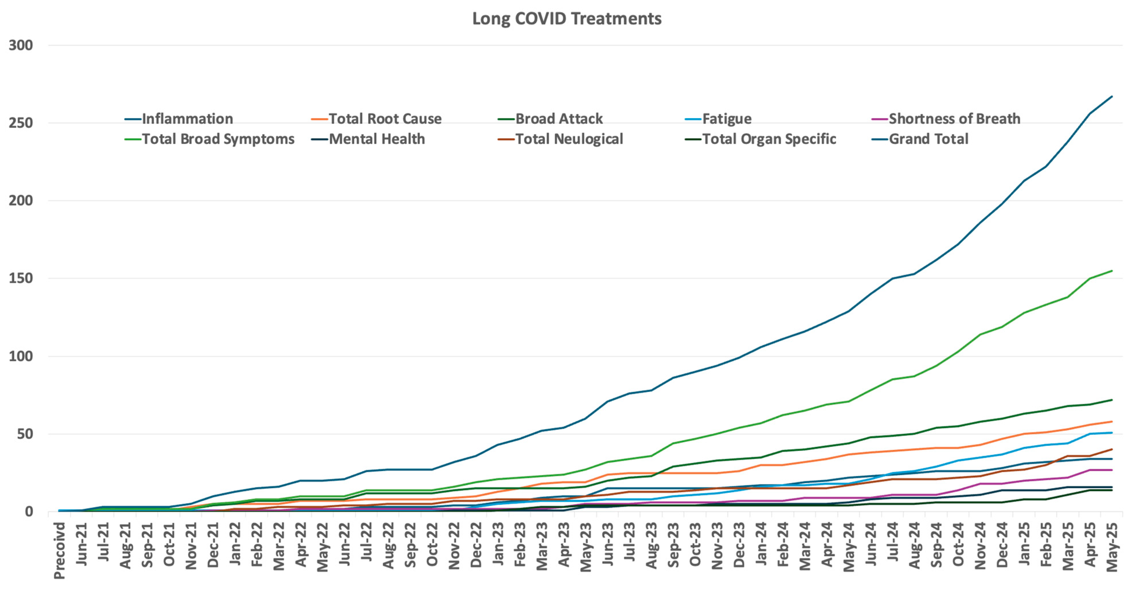 Preprints 181228 g014