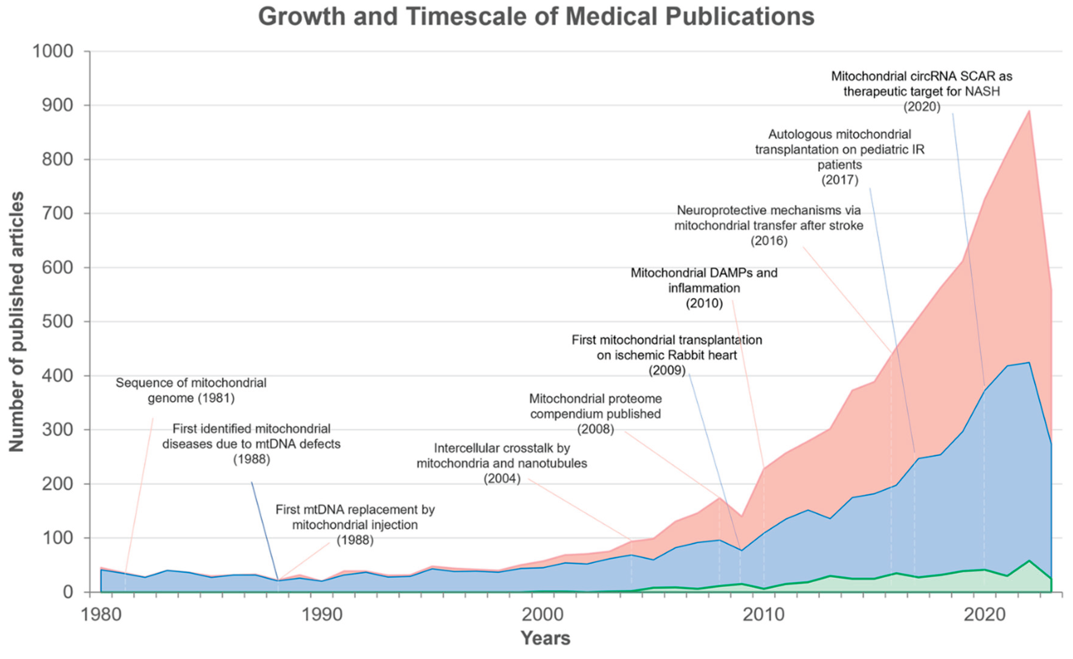 Preprints 181228 g015