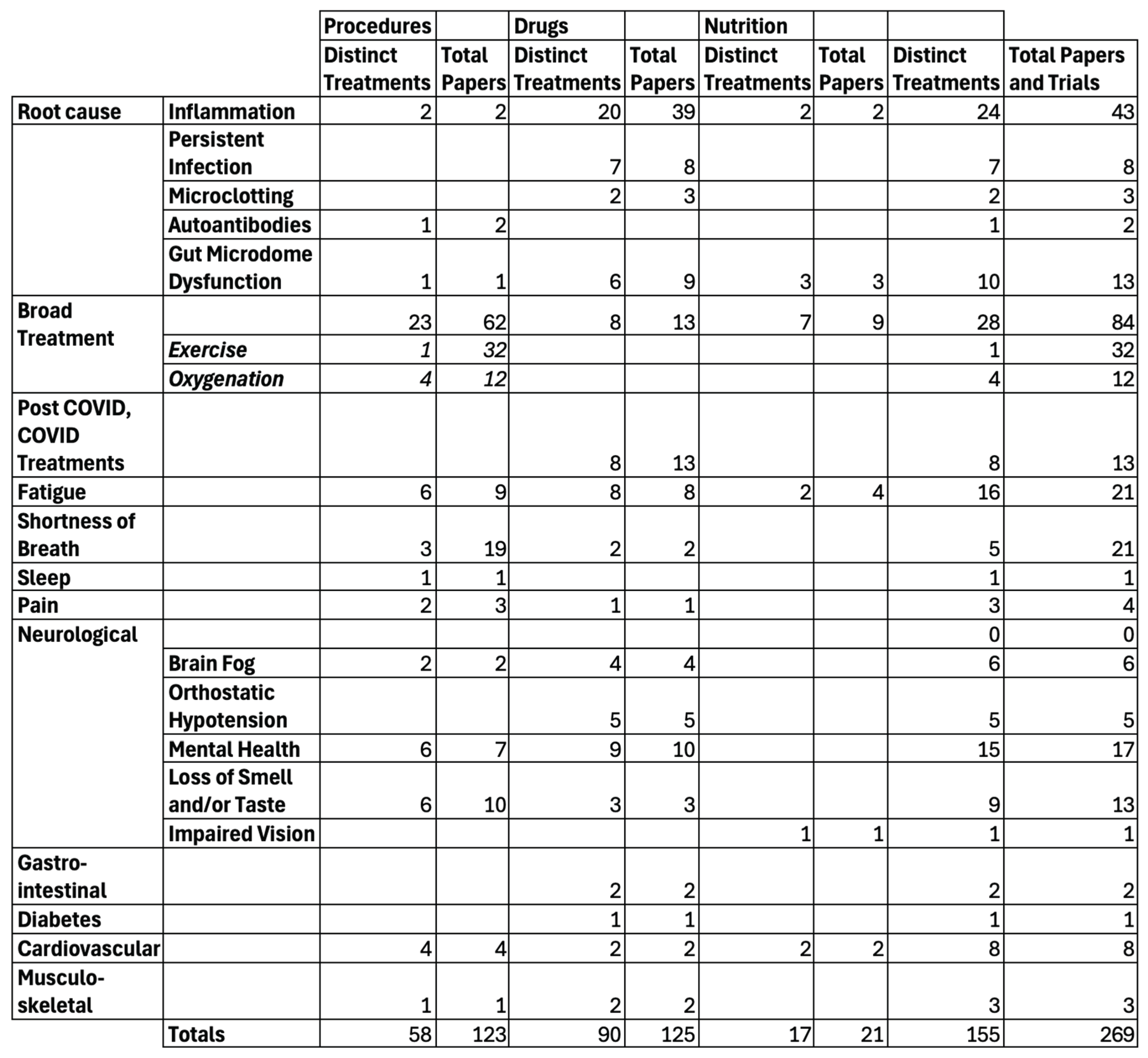 Preprints 181228 i001