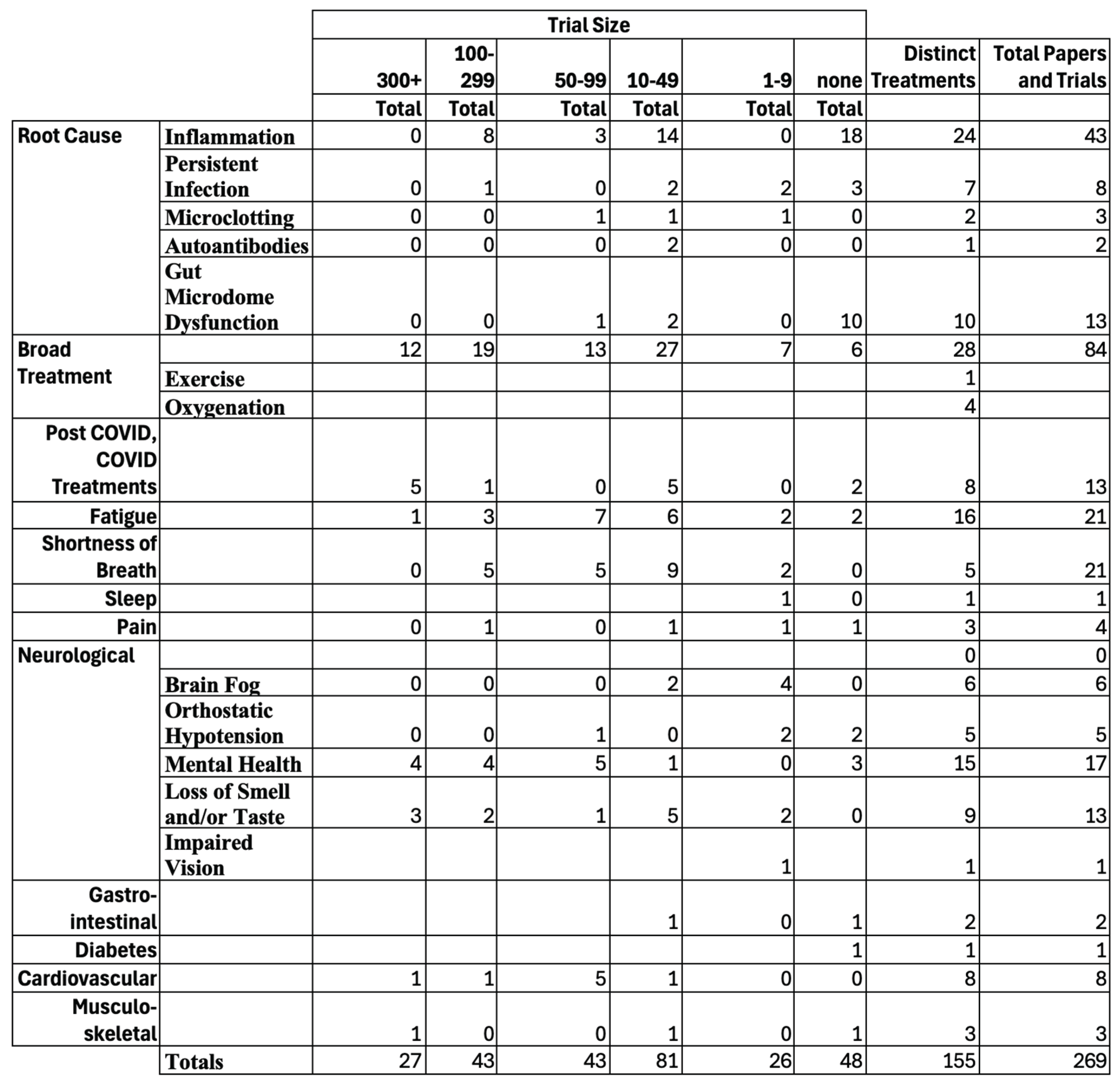 Preprints 181228 i002