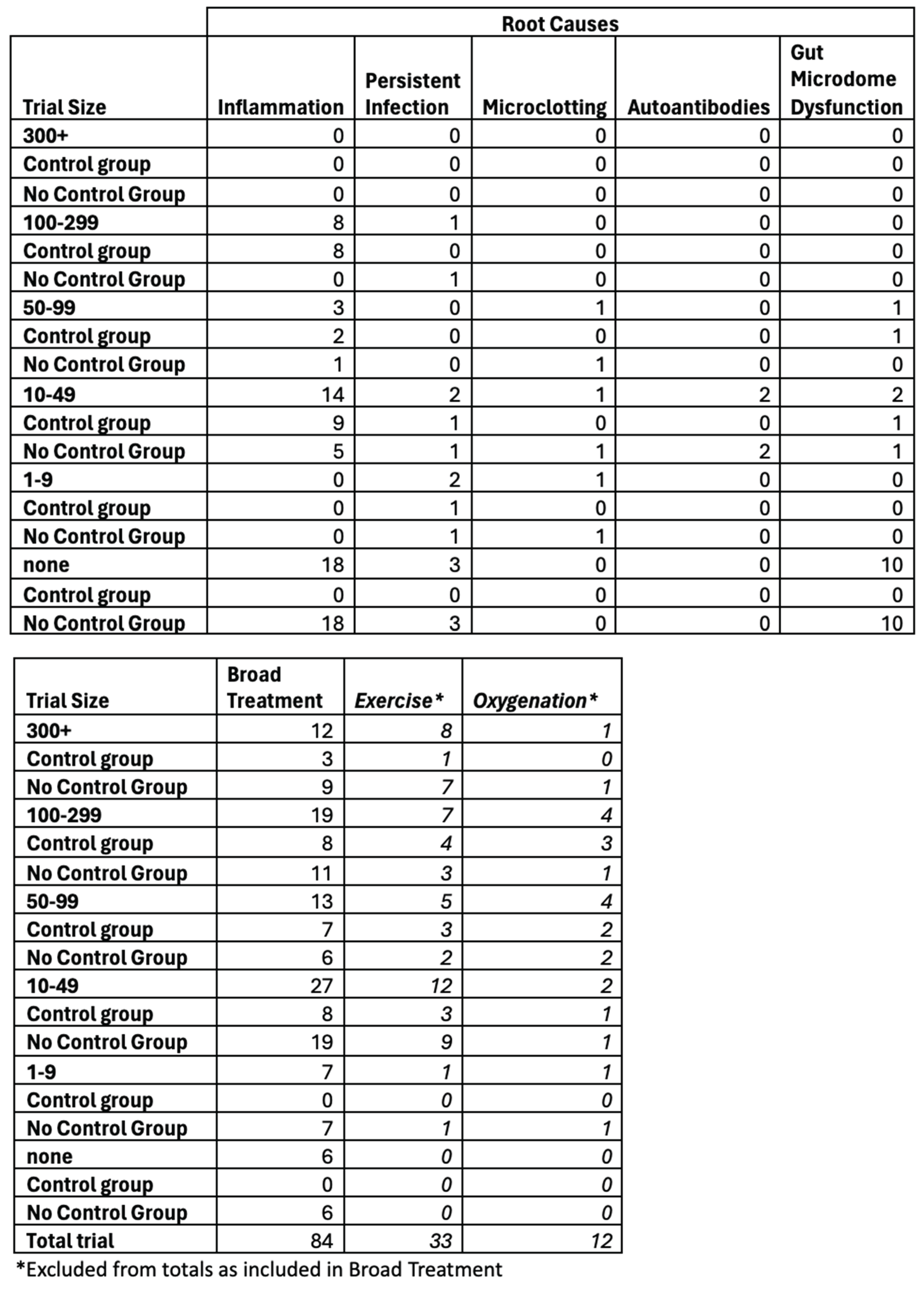 Preprints 181228 i003