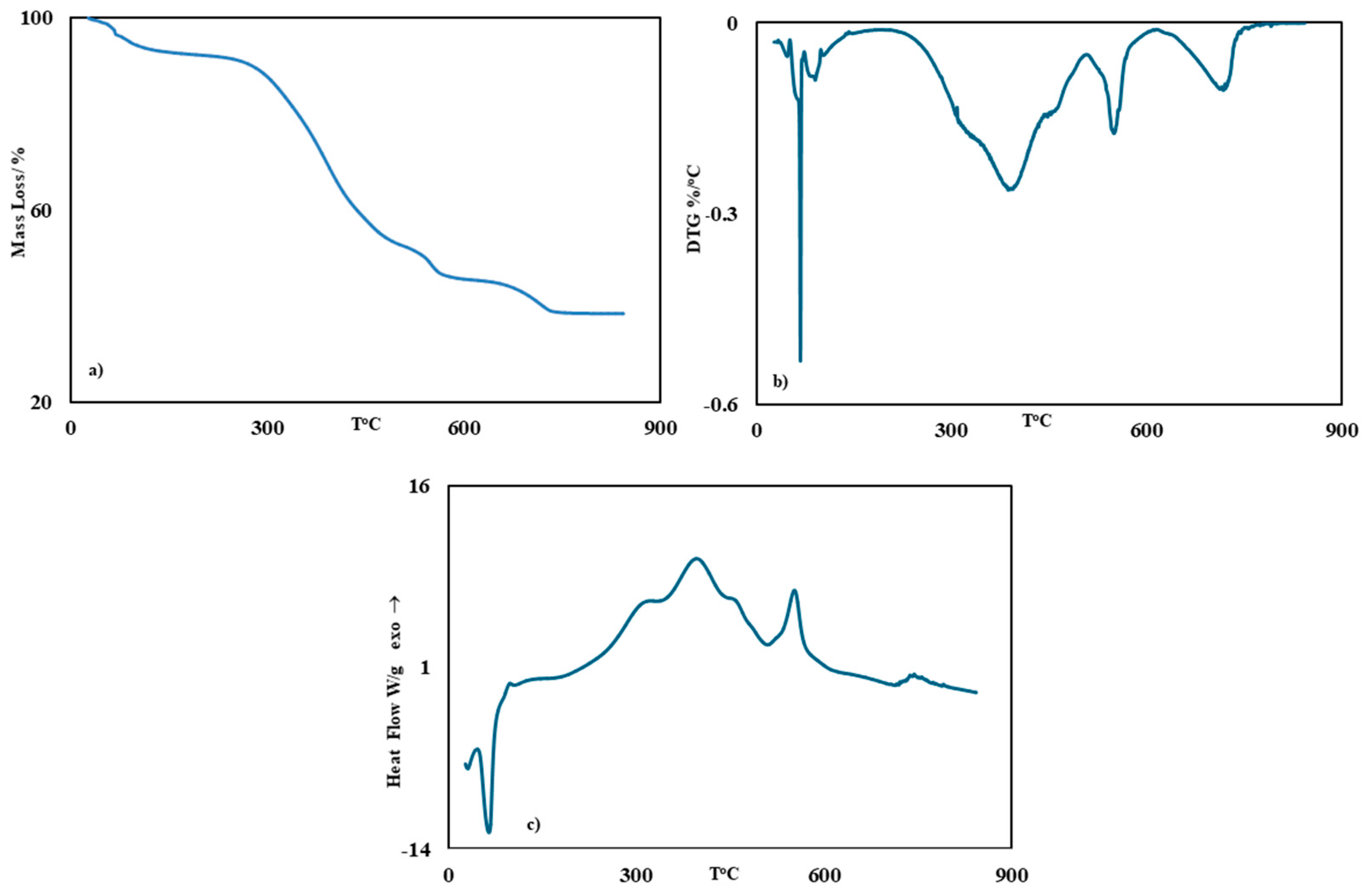 Preprints 225773 g001