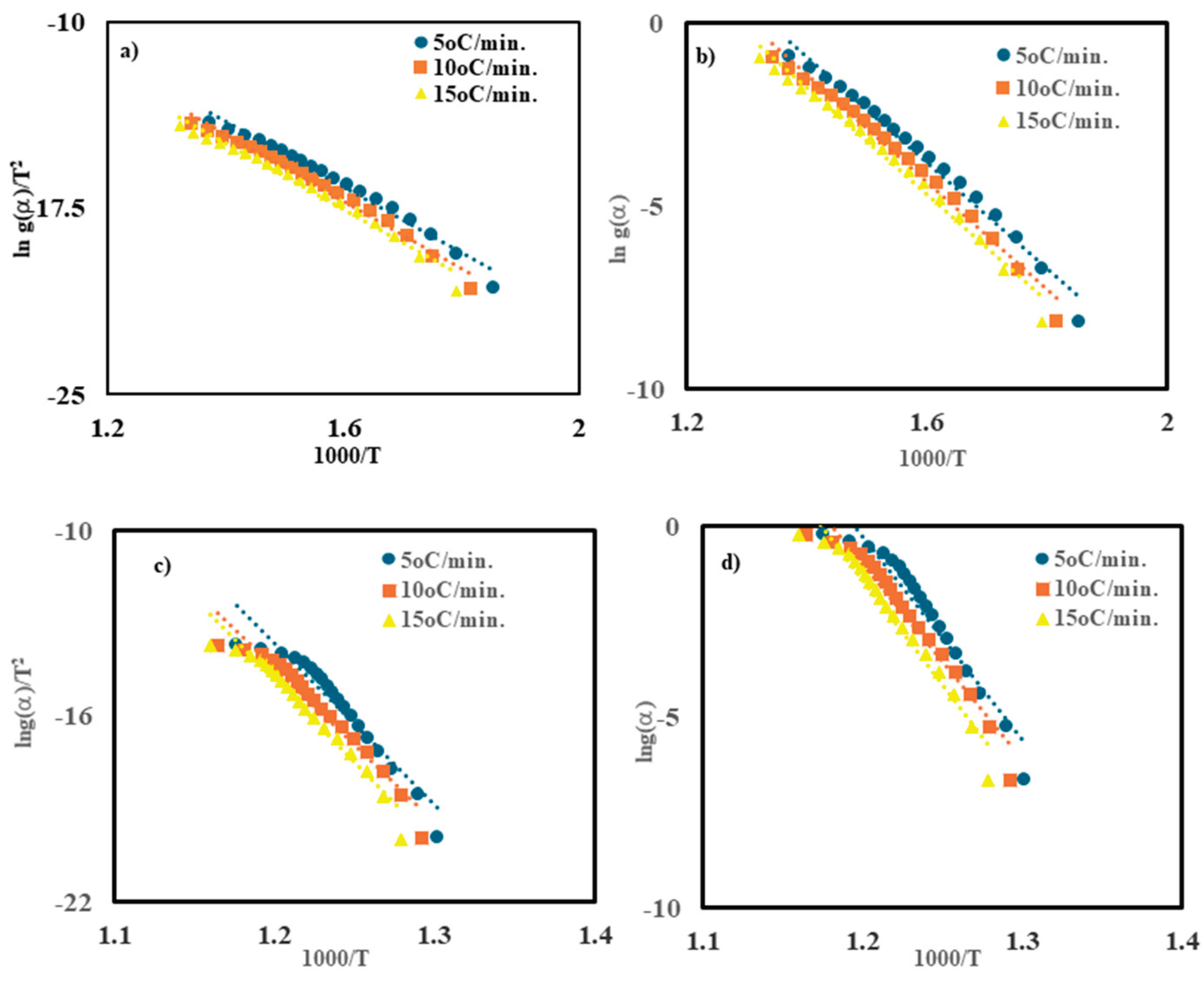Preprints 225773 g003