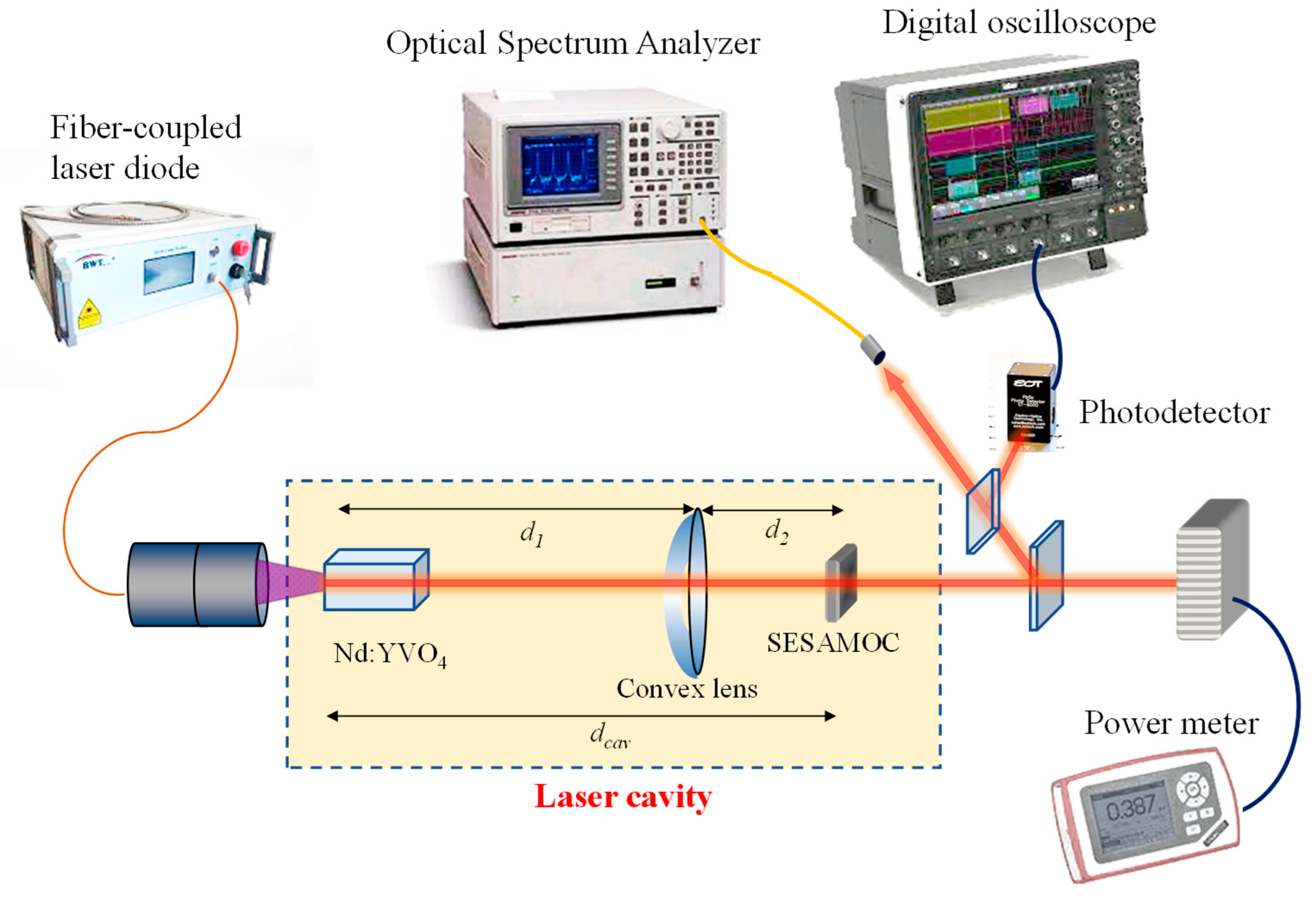 Preprints 77573 g001