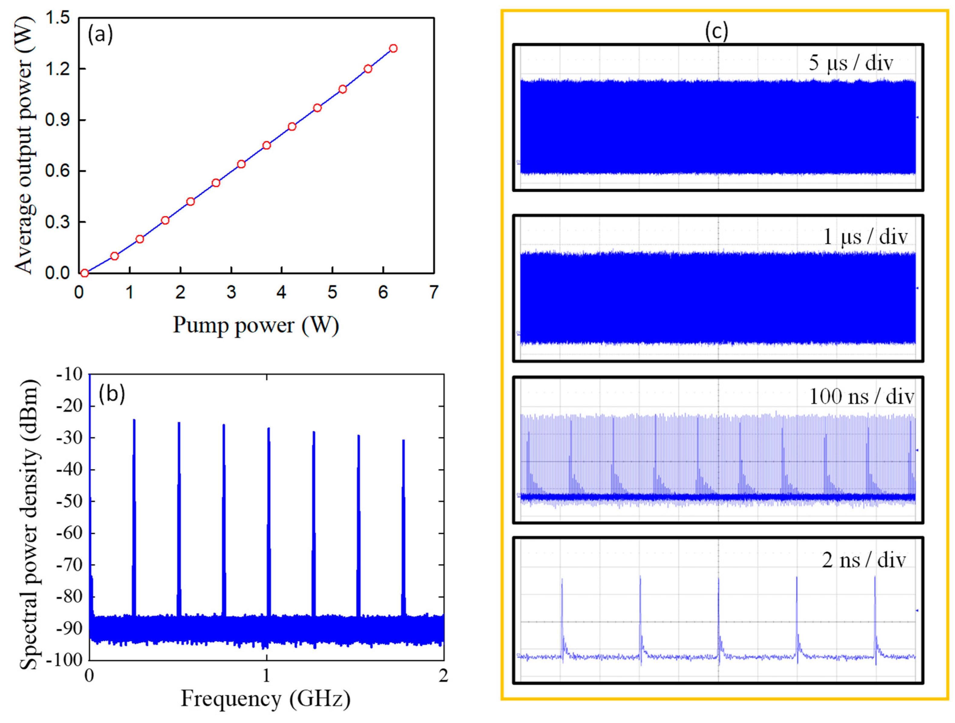 Preprints 77573 g002