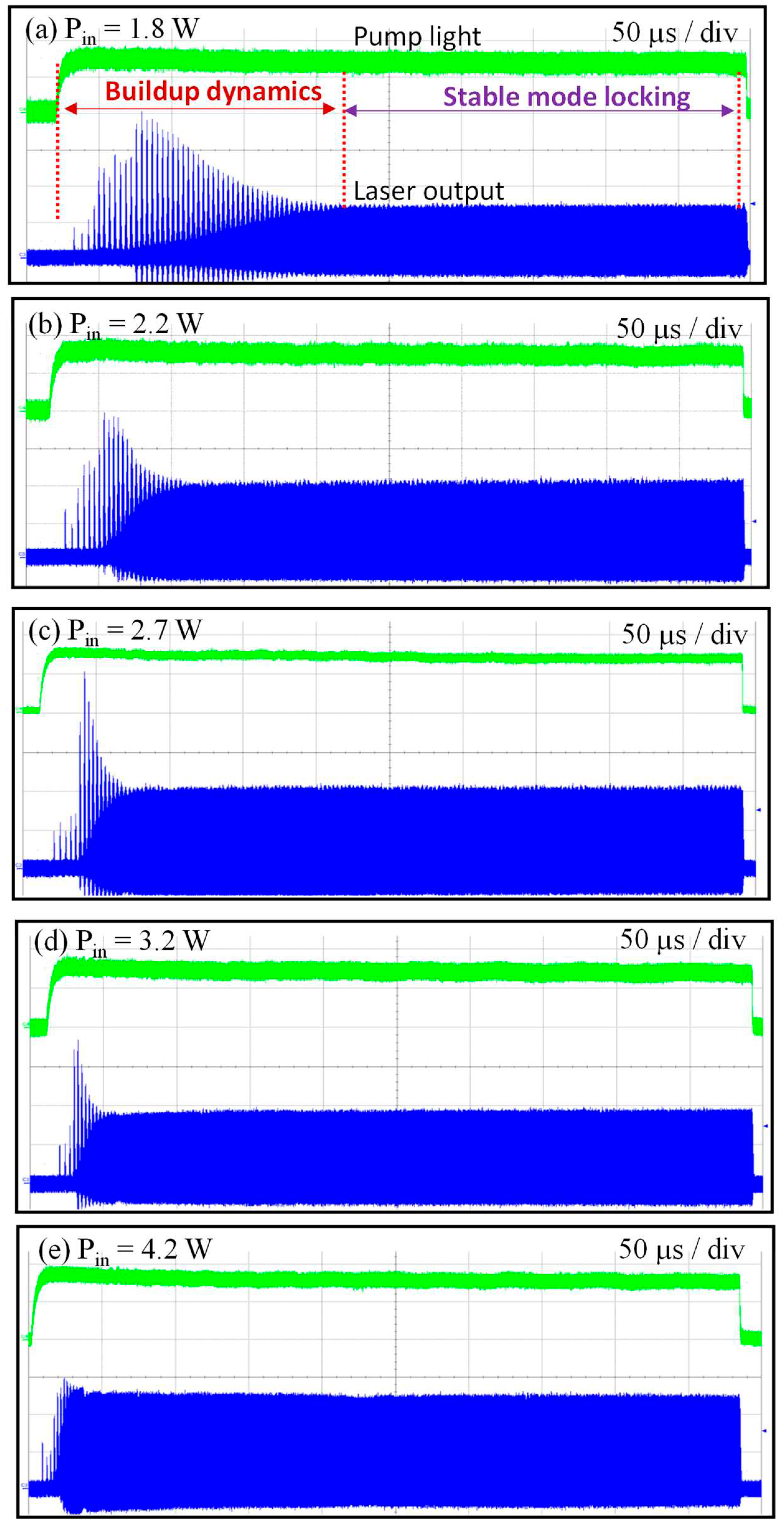 Preprints 77573 g003