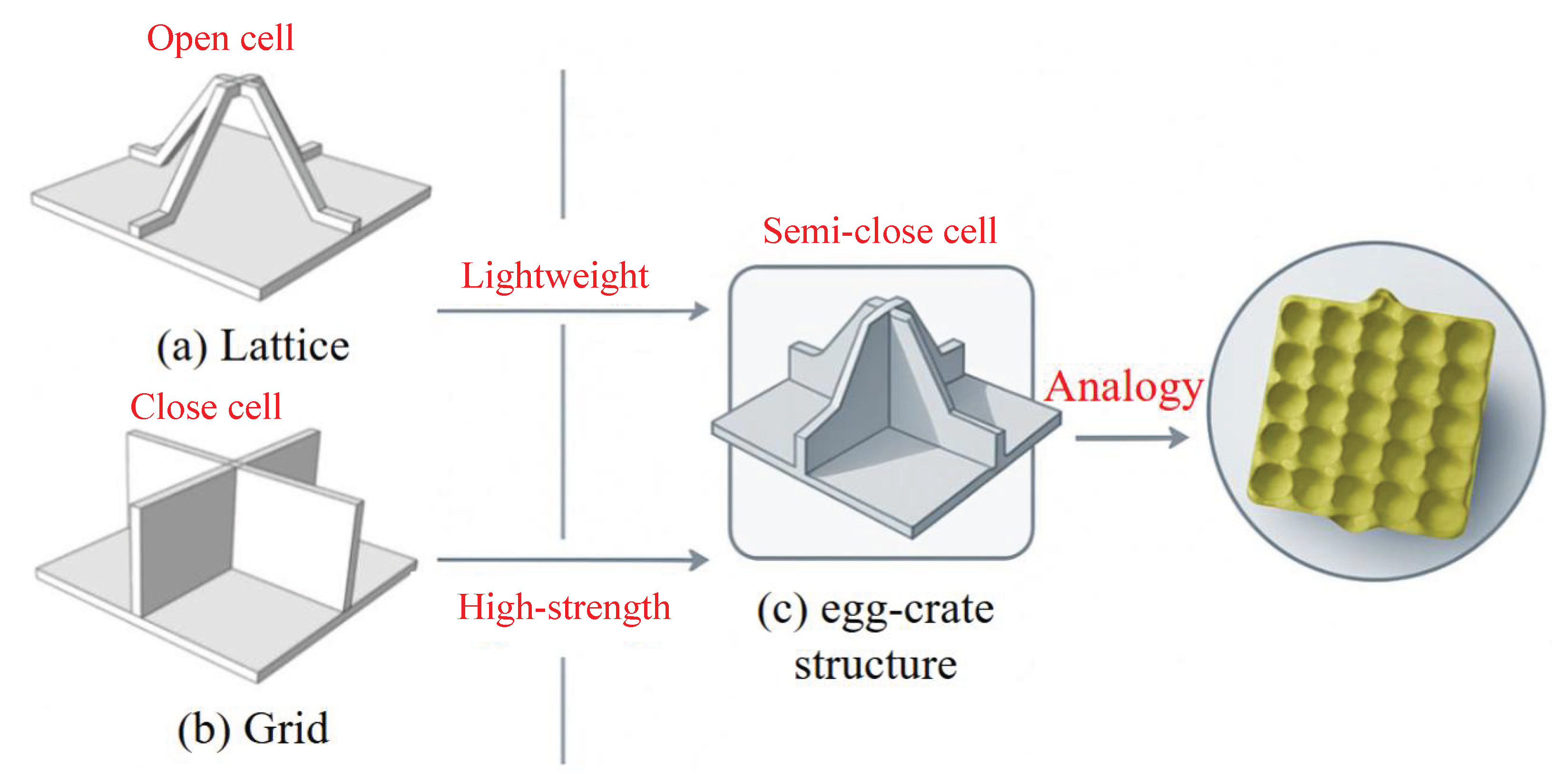 Preprints 169004 g001
