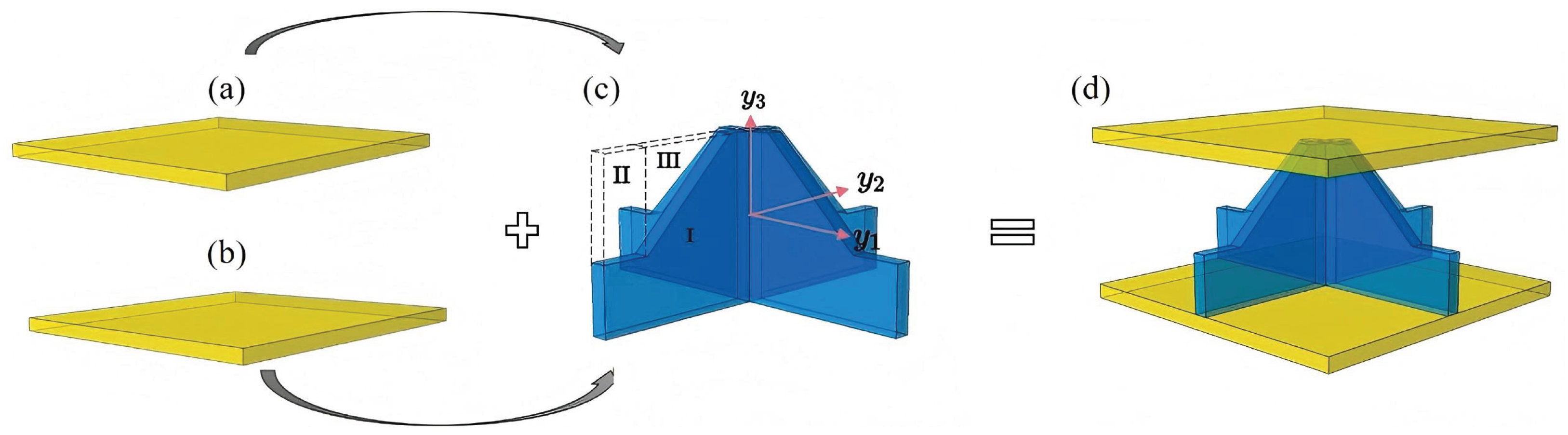 Preprints 169004 g002