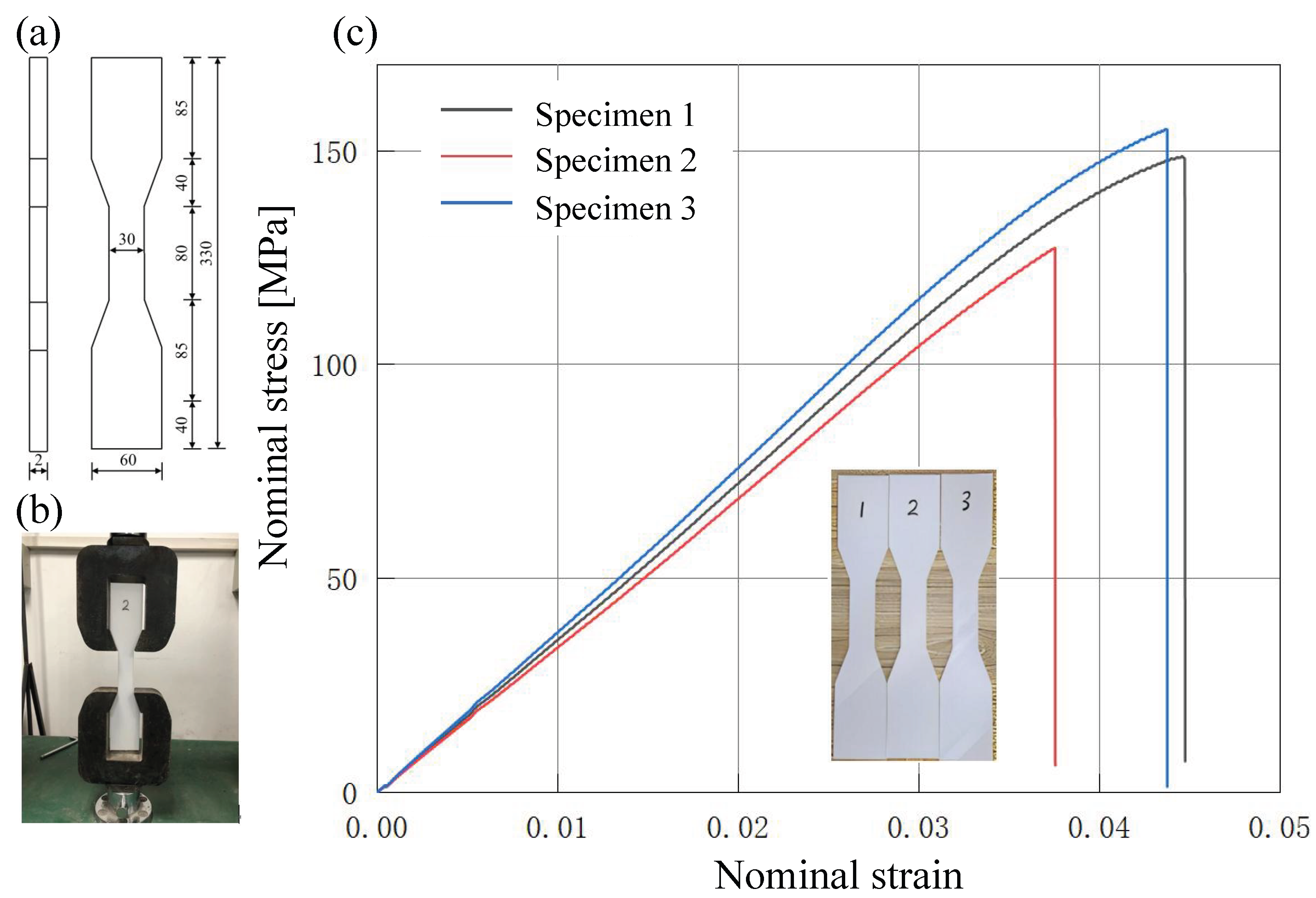 Preprints 169004 g003