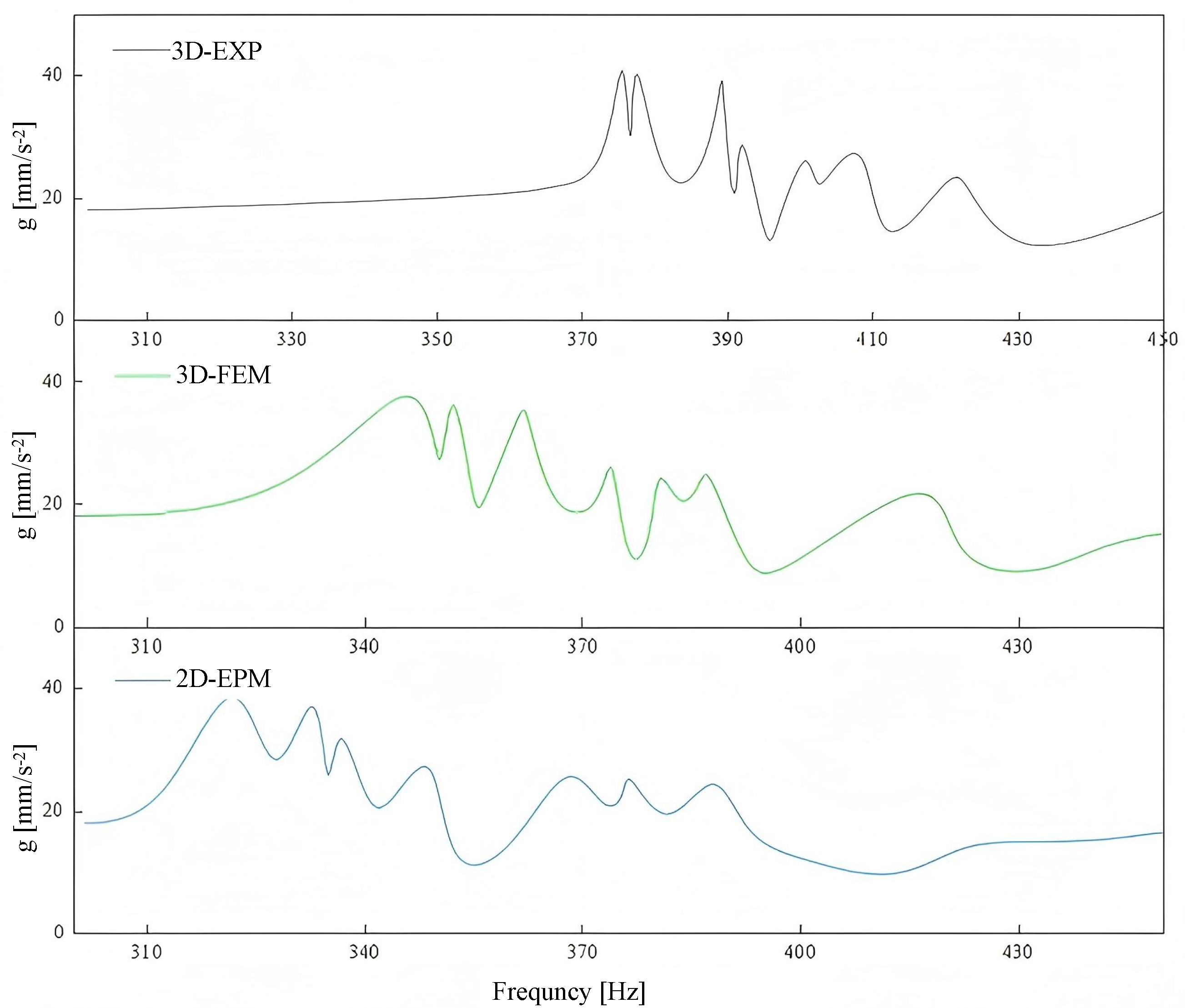 Preprints 169004 g005