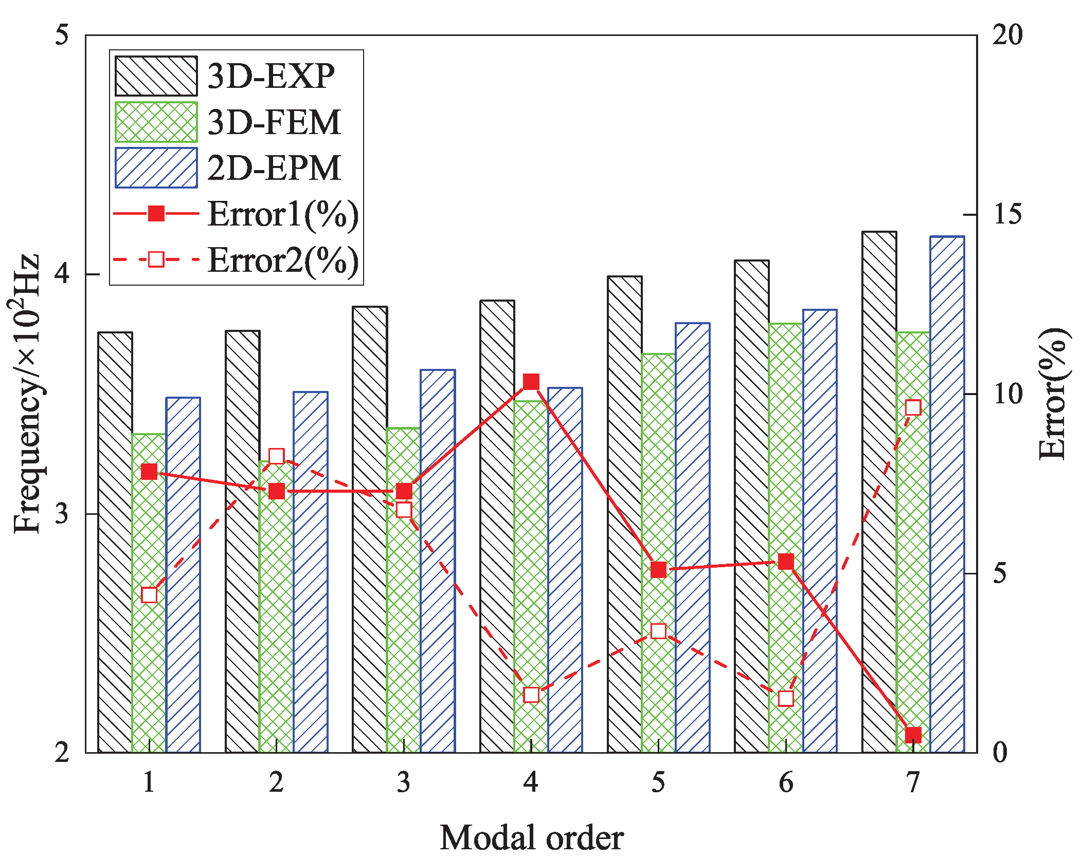 Preprints 169004 g006