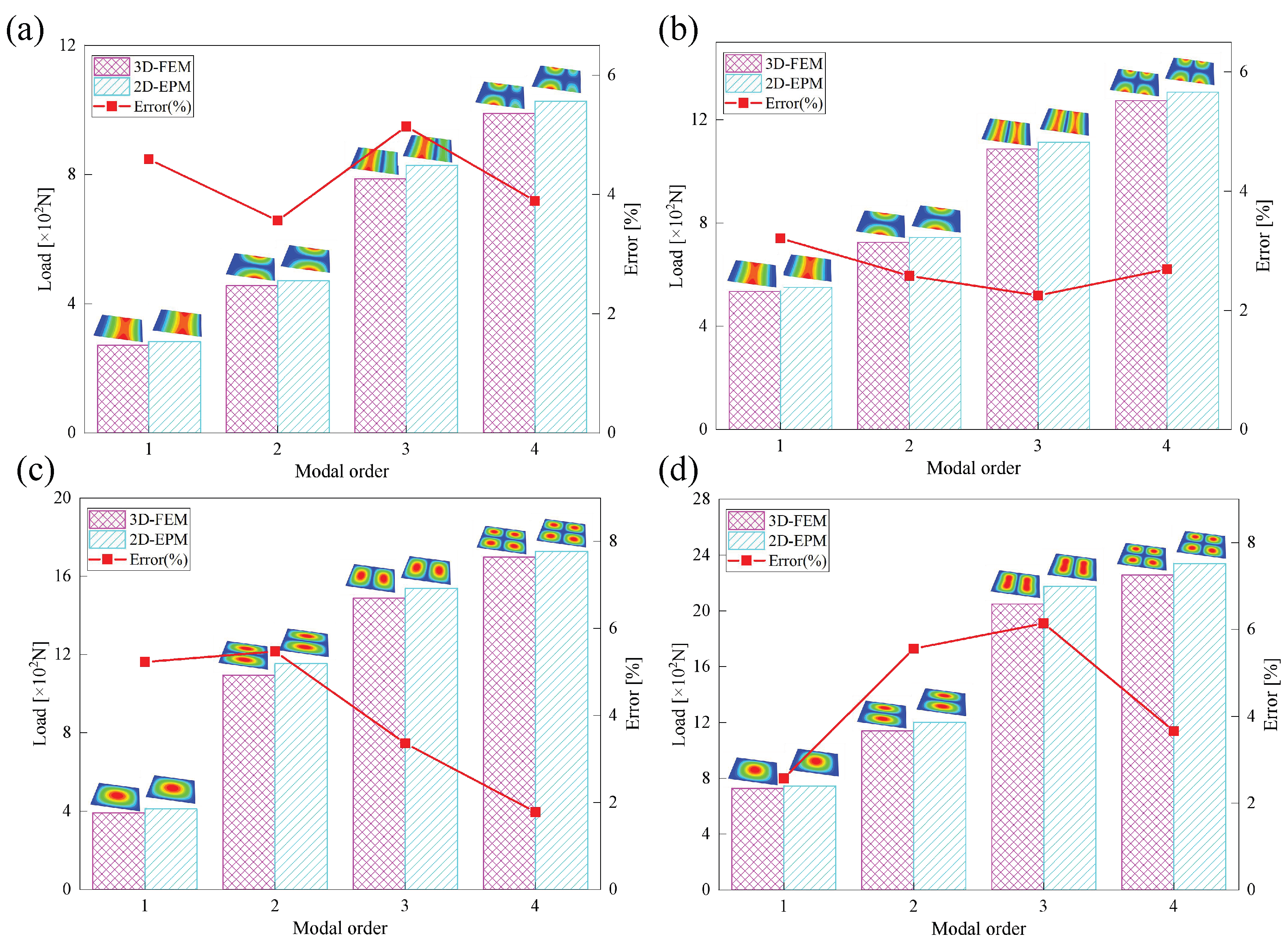 Preprints 169004 g010