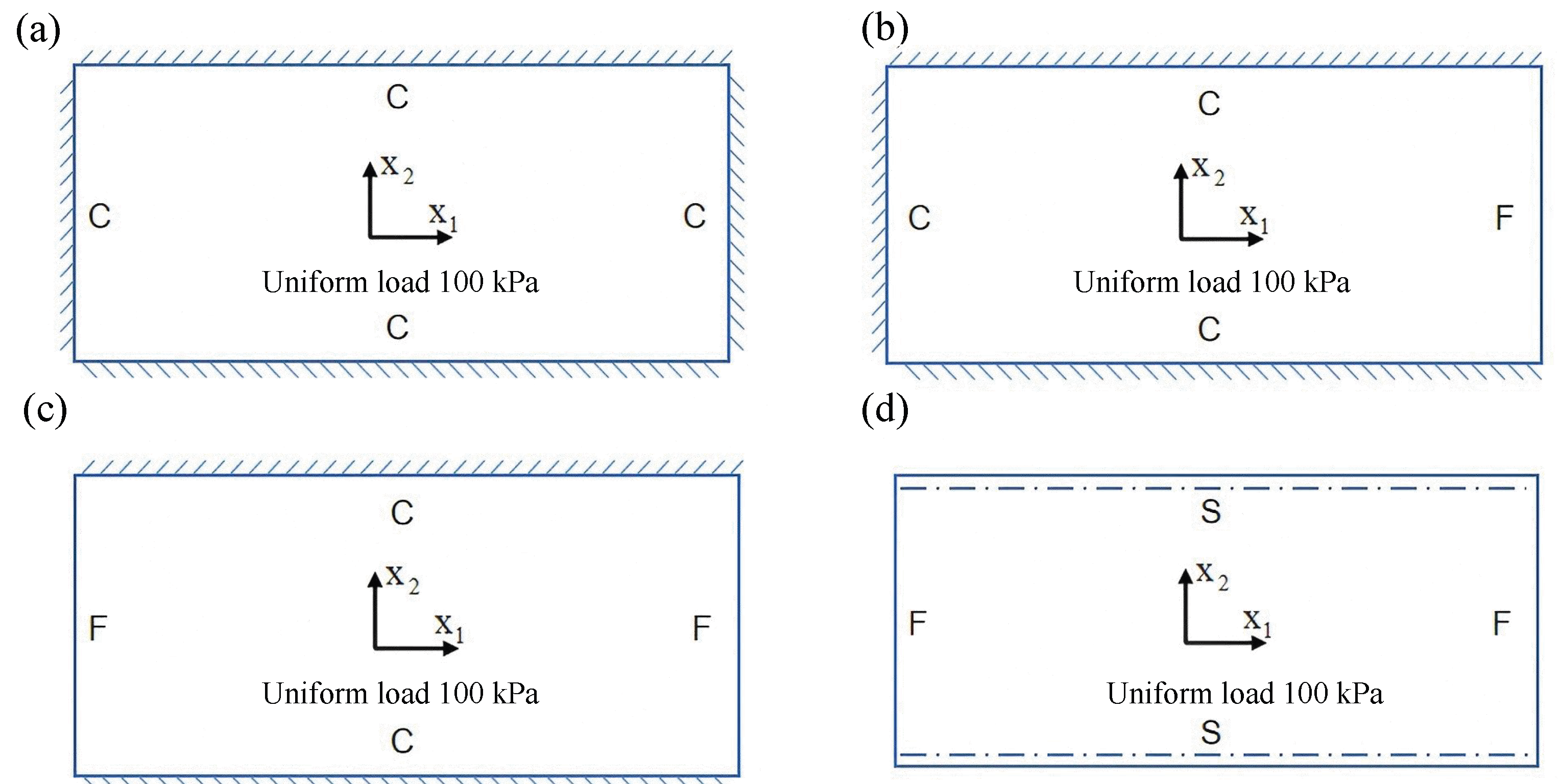 Preprints 169004 g011