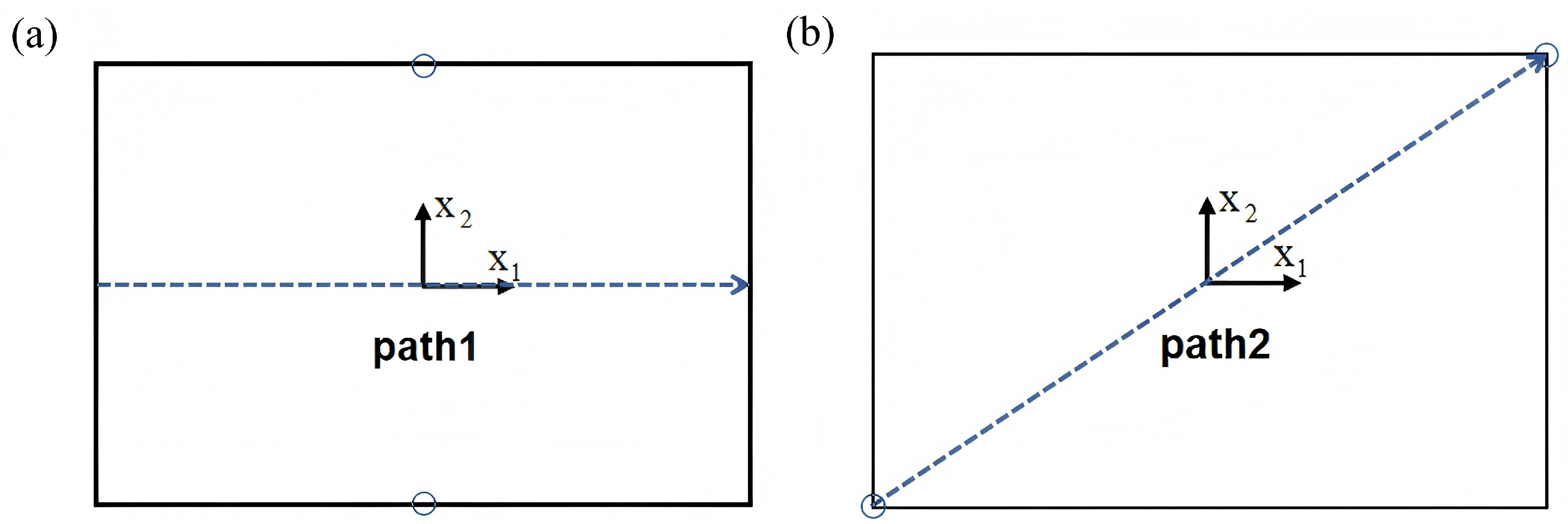 Preprints 169004 g012