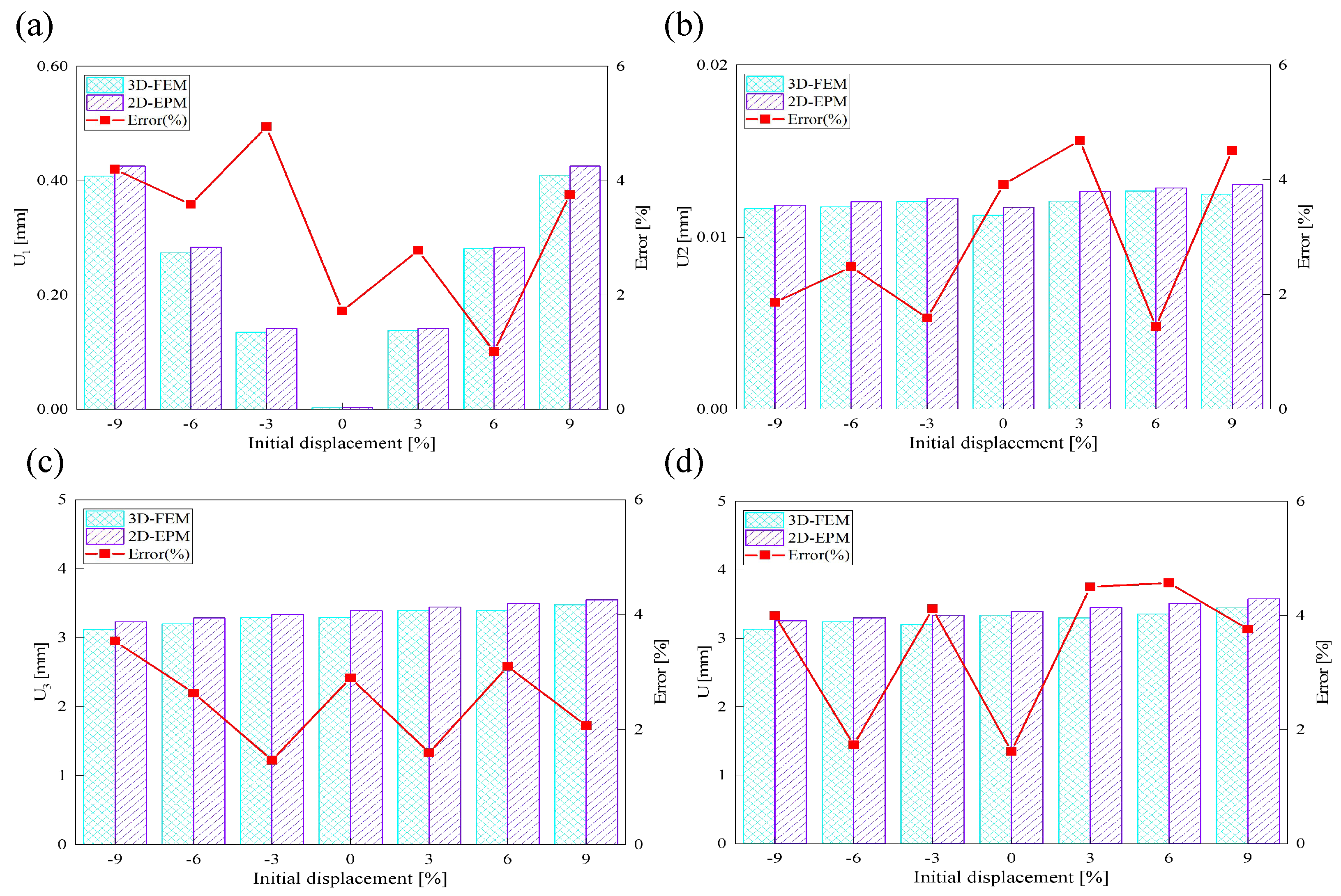 Preprints 169004 g015