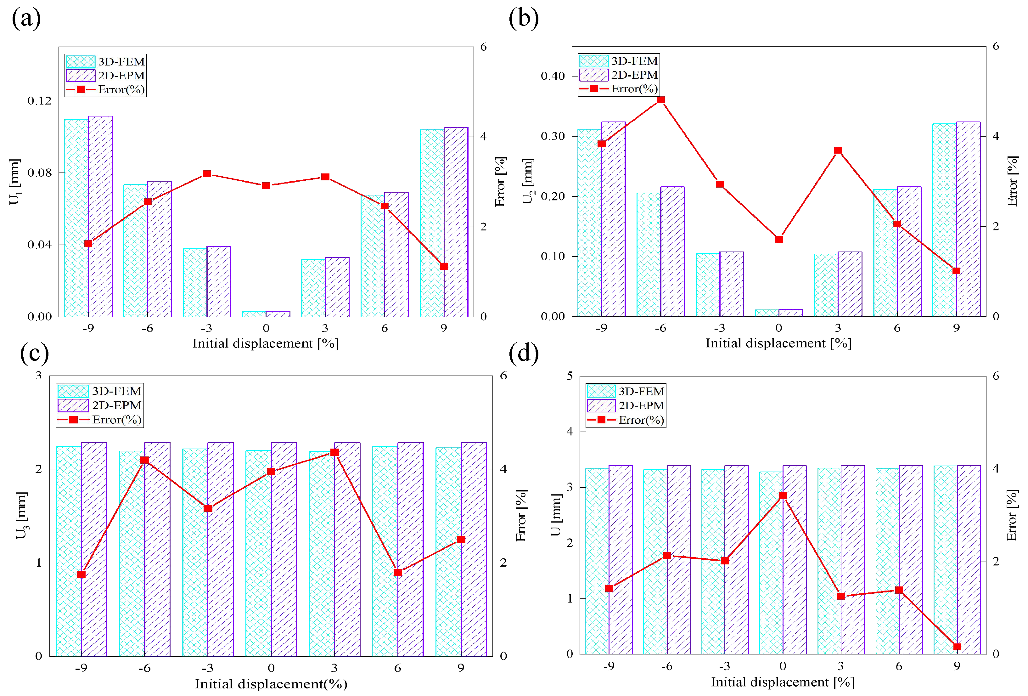 Preprints 169004 g016