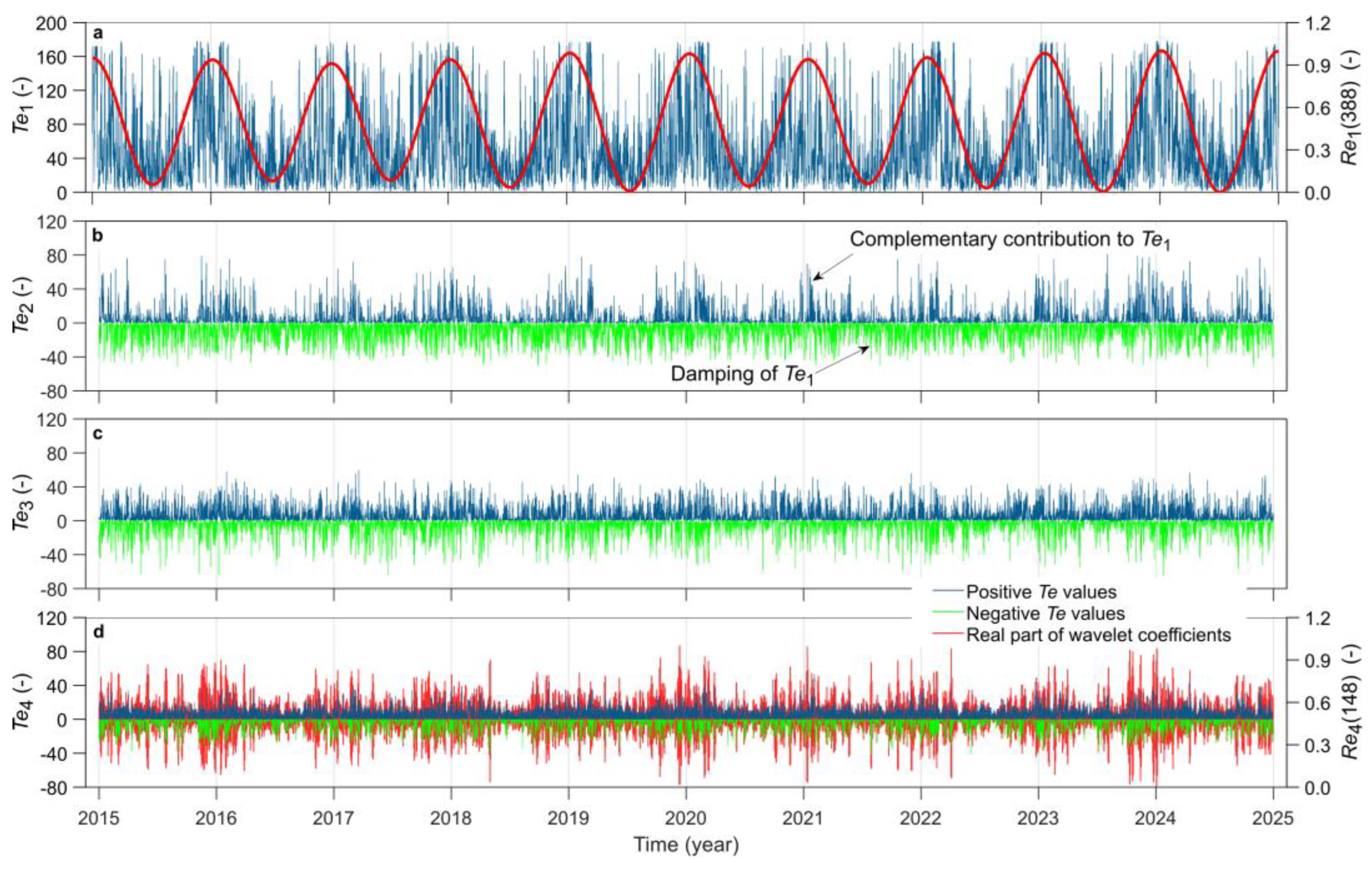 Preprints 165380 g003