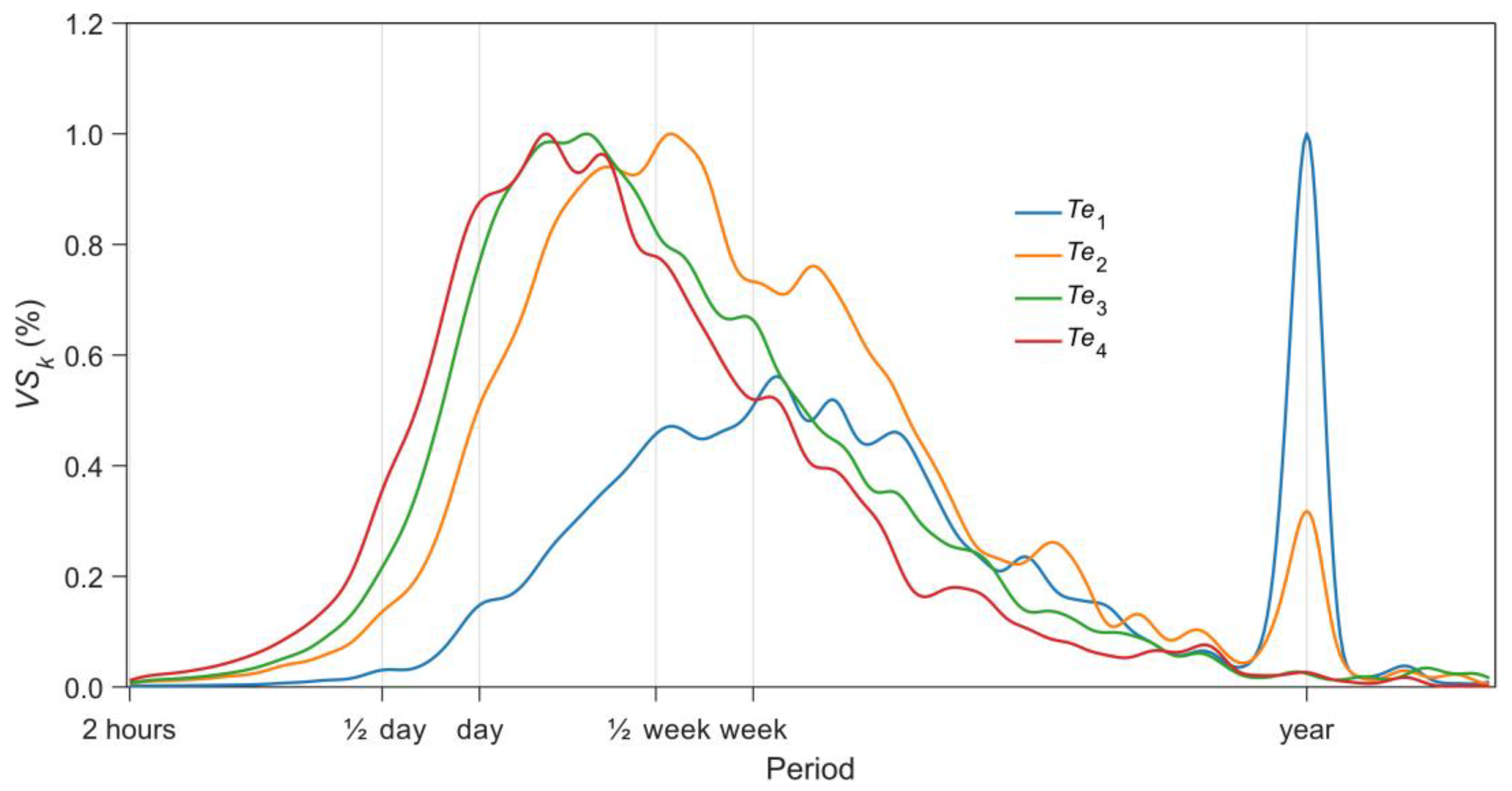 Preprints 165380 g004