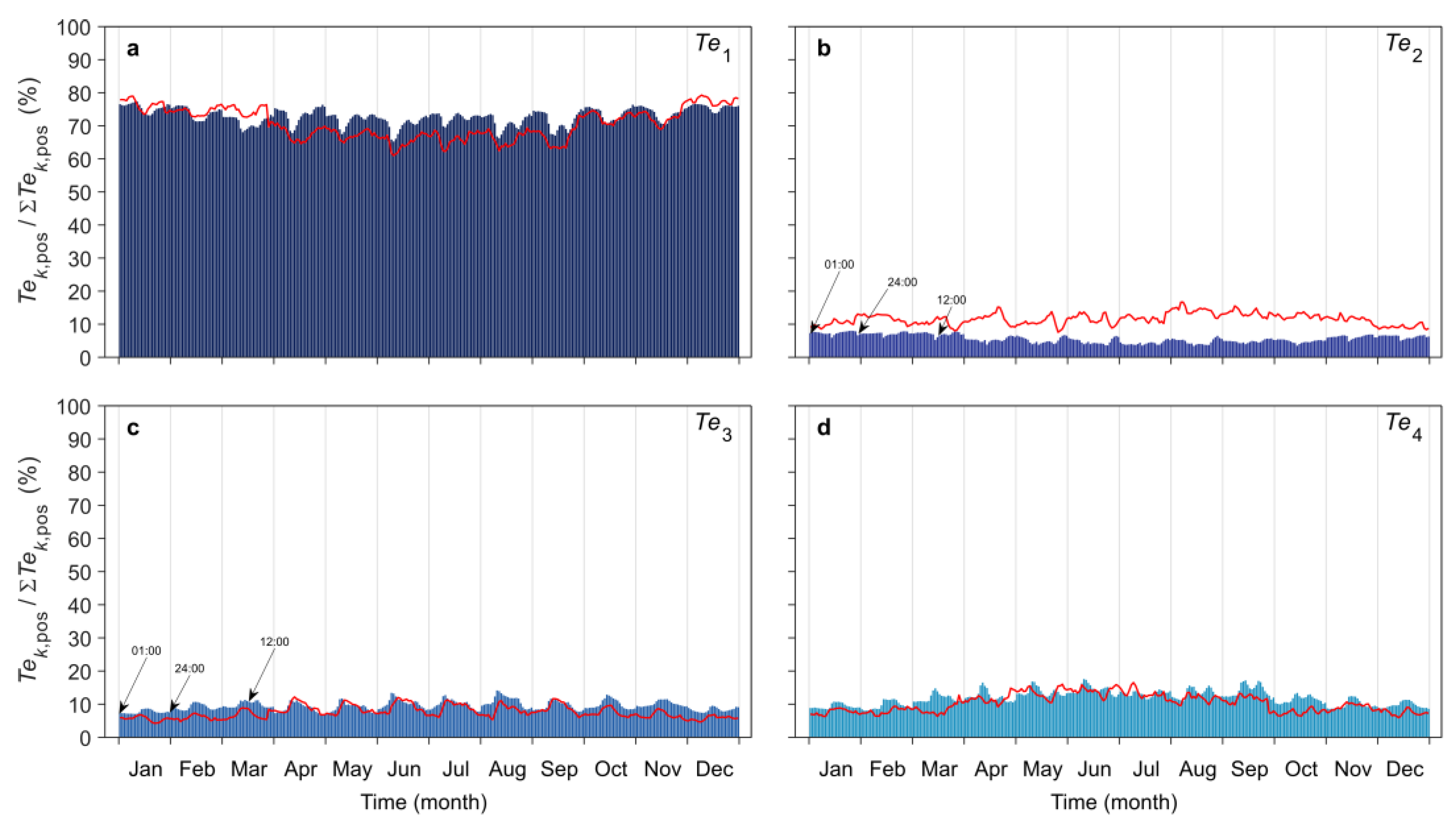 Preprints 165380 g005