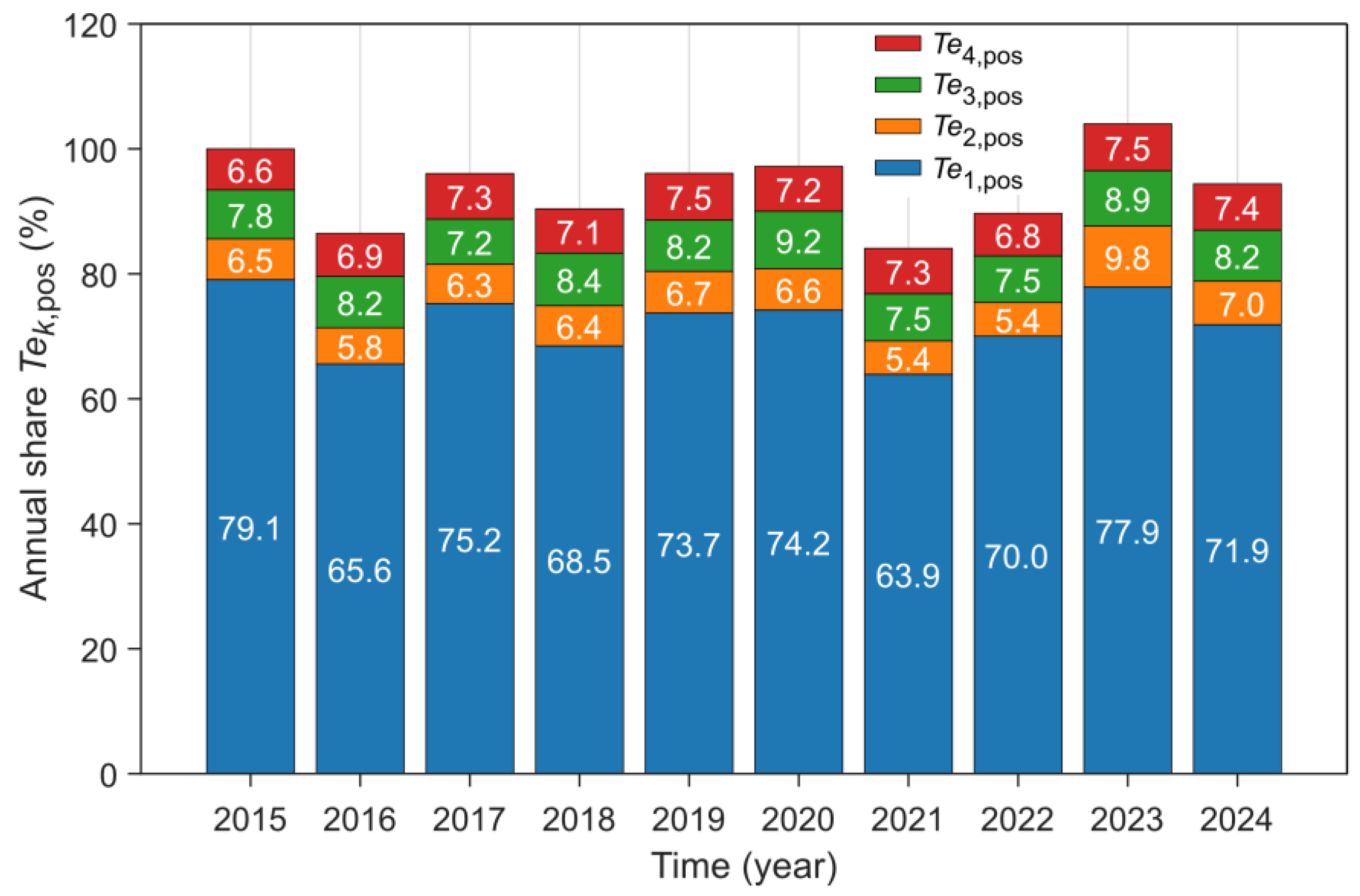 Preprints 165380 g006