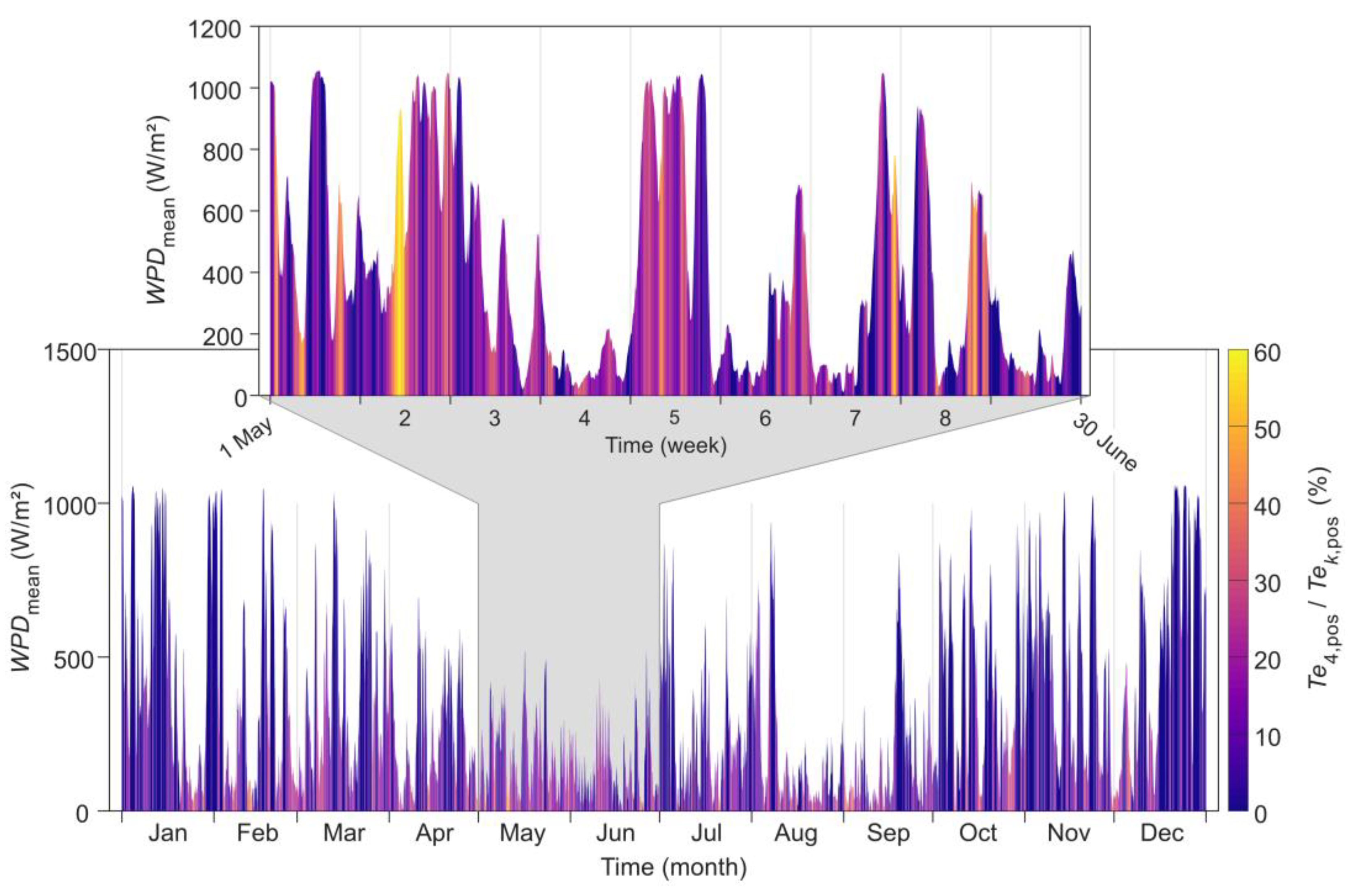 Preprints 165380 g007