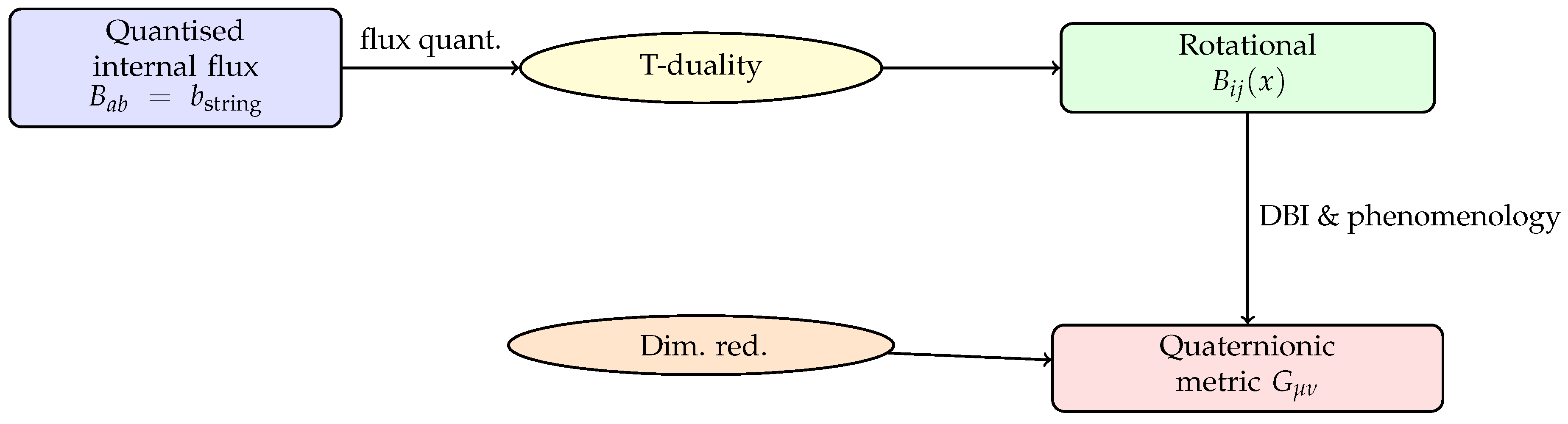 Preprints 161165 g001