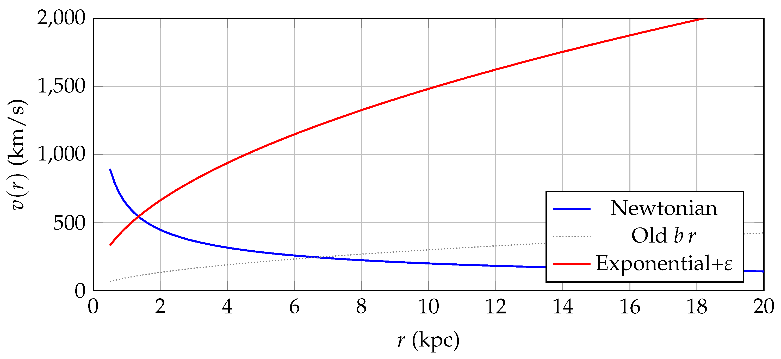 Preprints 161165 g003