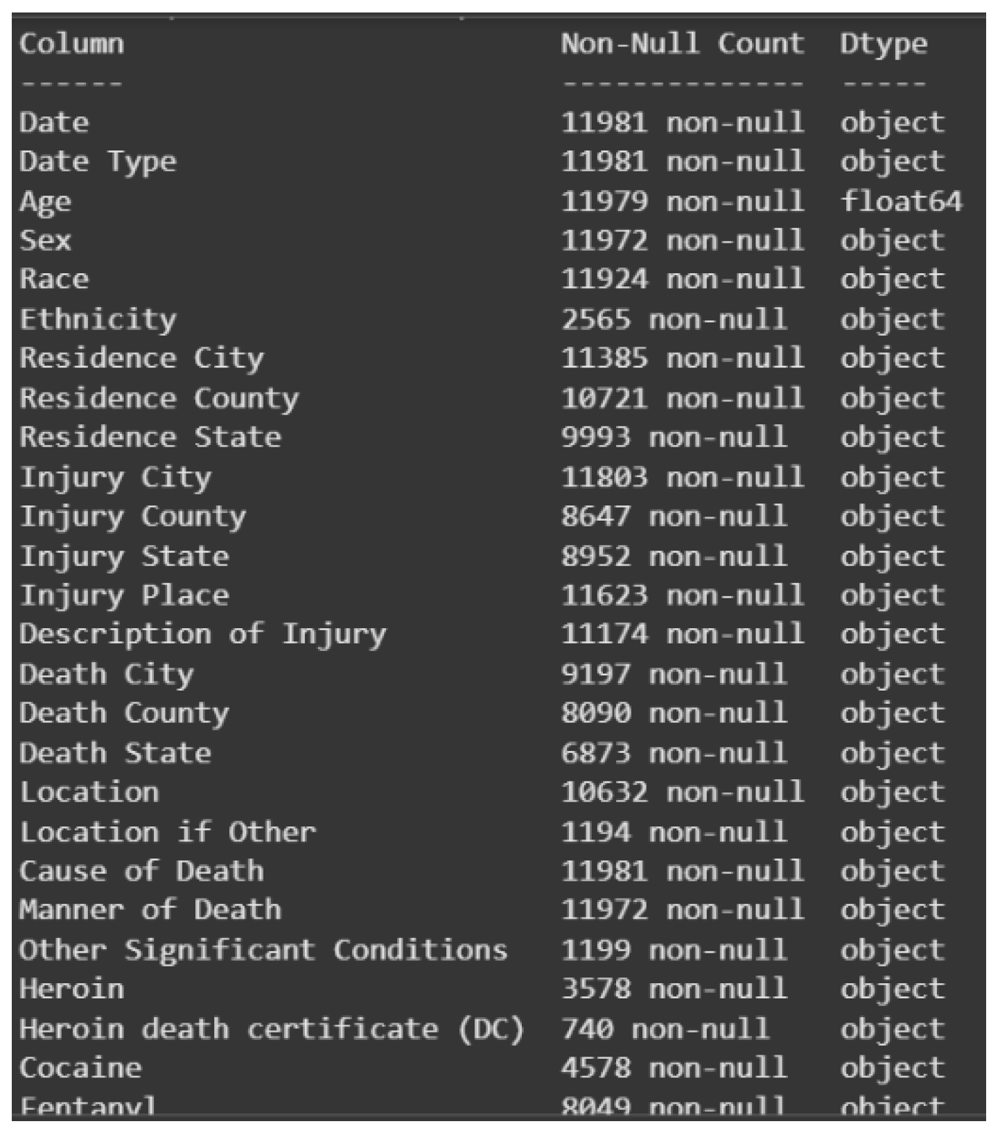 Preprints 157705 g003