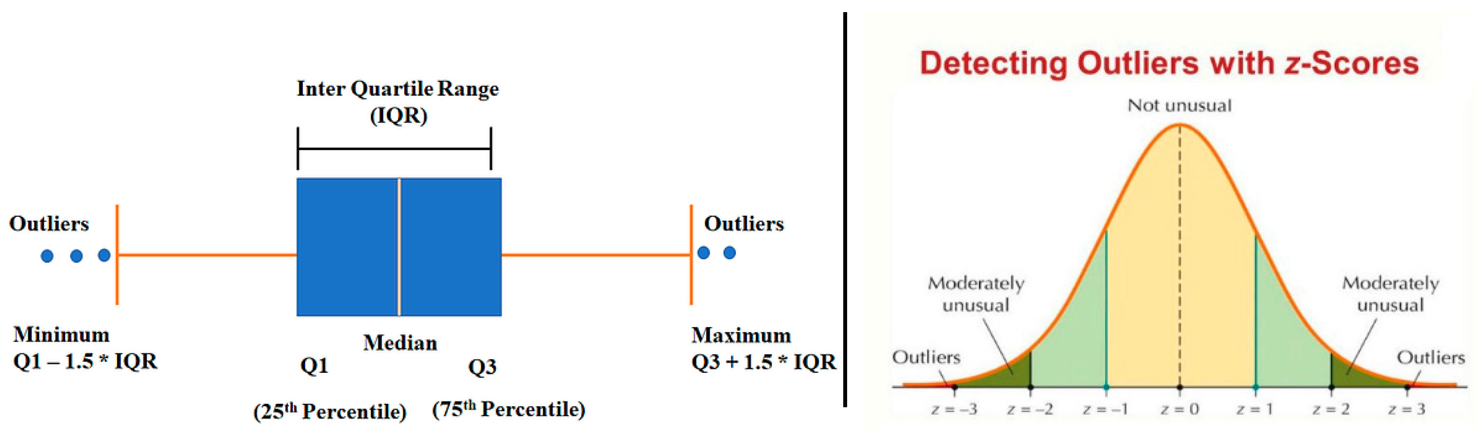 Preprints 157705 g005
