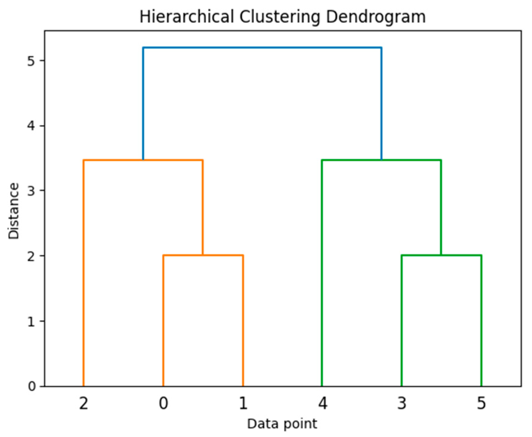 Preprints 157705 g006