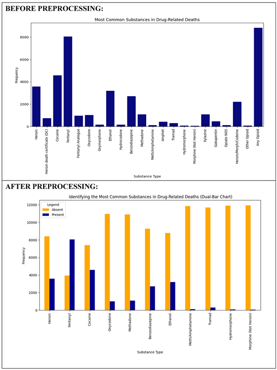 Preprints 157705 i003