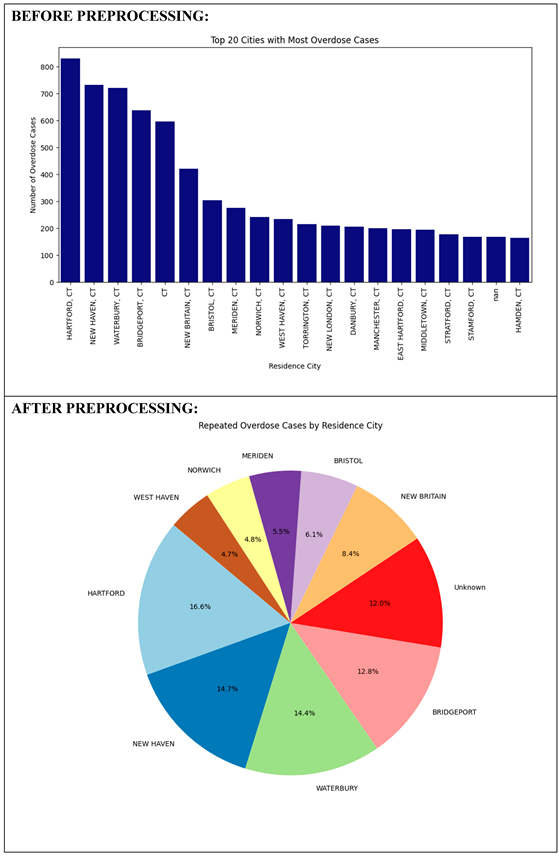 Preprints 157705 i005