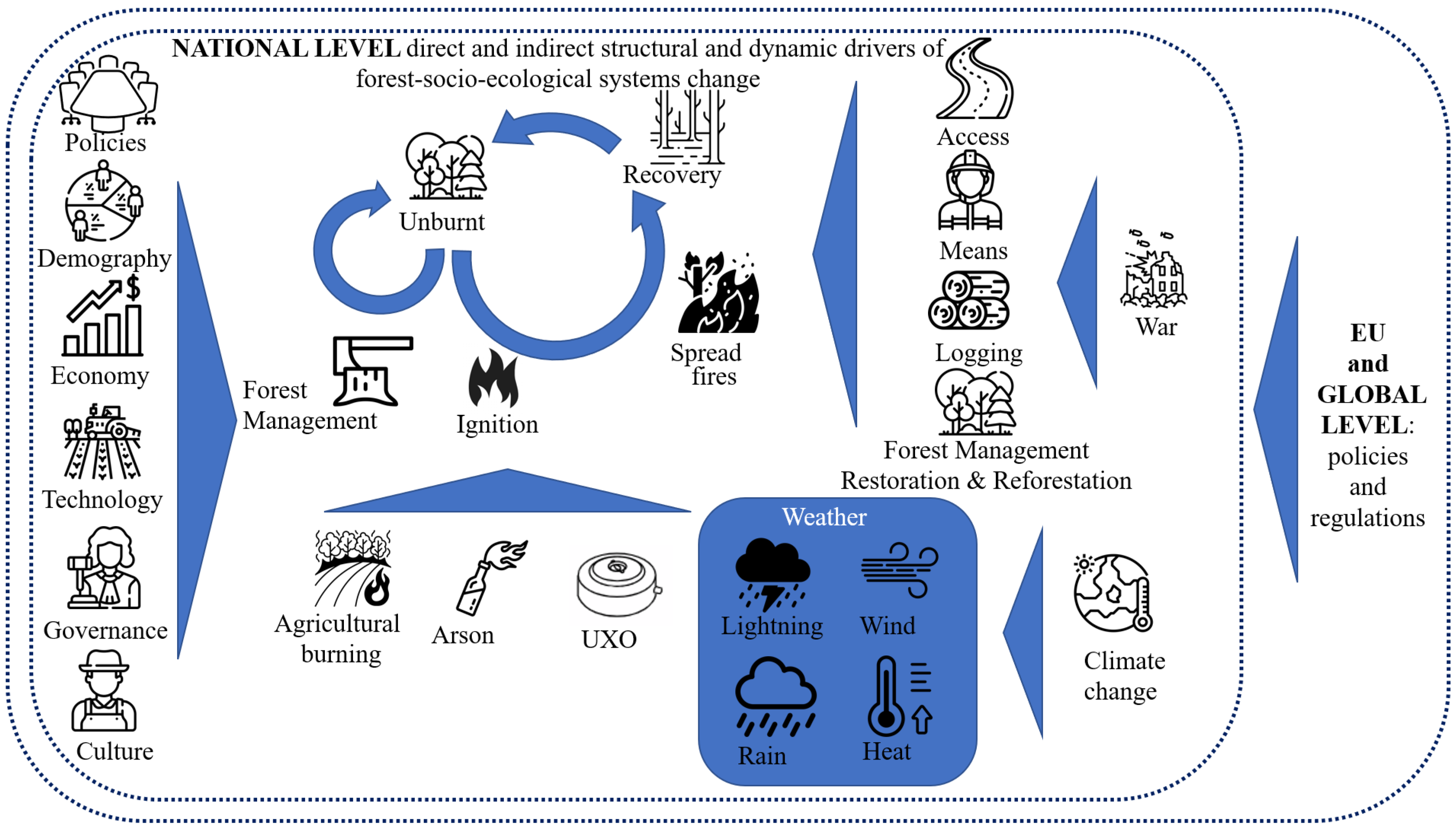 Preprints 150120 g001