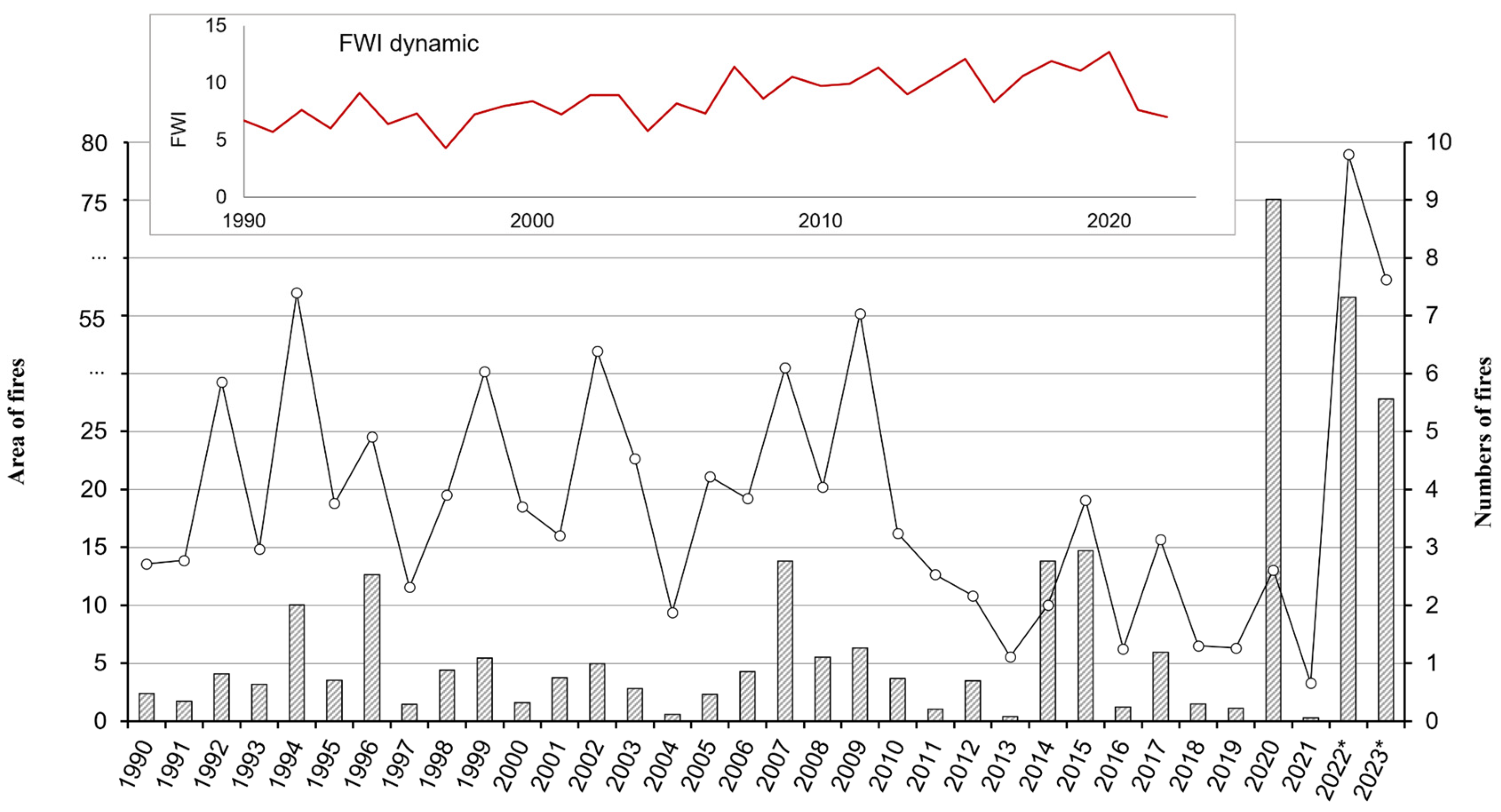 Preprints 150120 g003