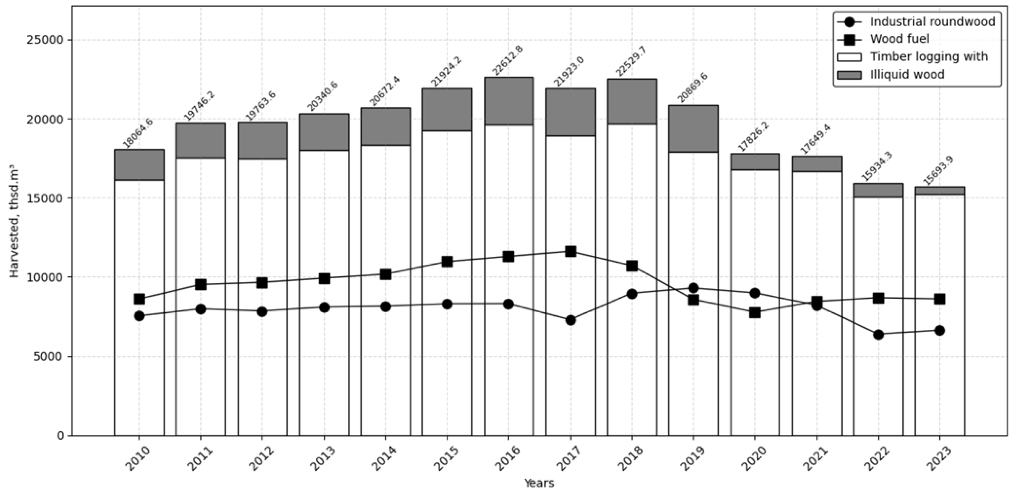 Preprints 150120 g004