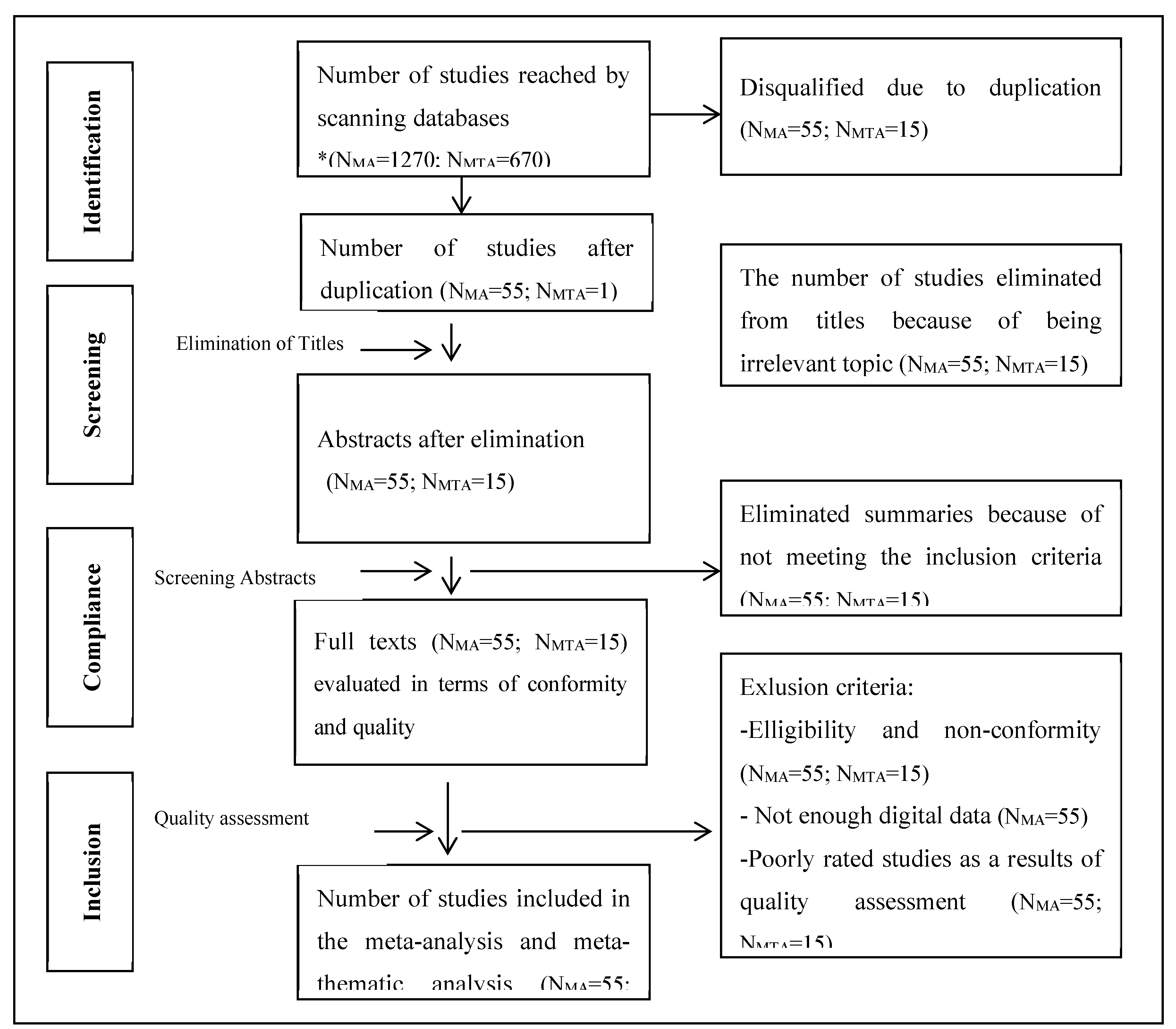 Preprints 148560 g002