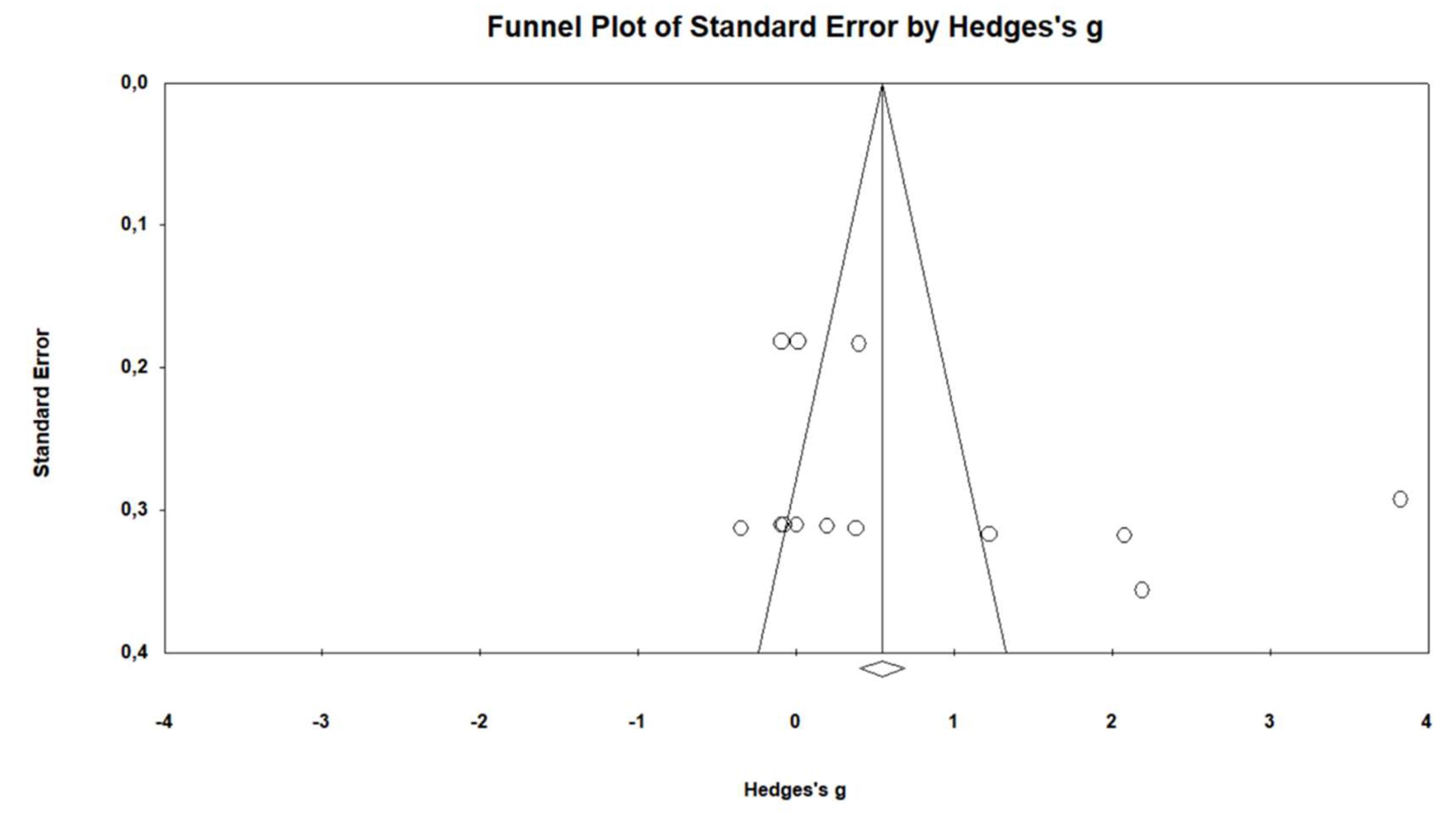Preprints 148560 g003