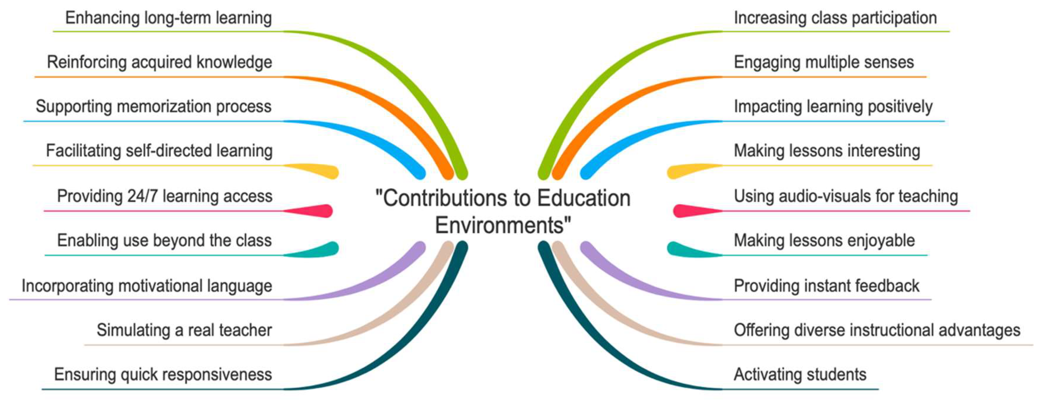 Preprints 148560 g004