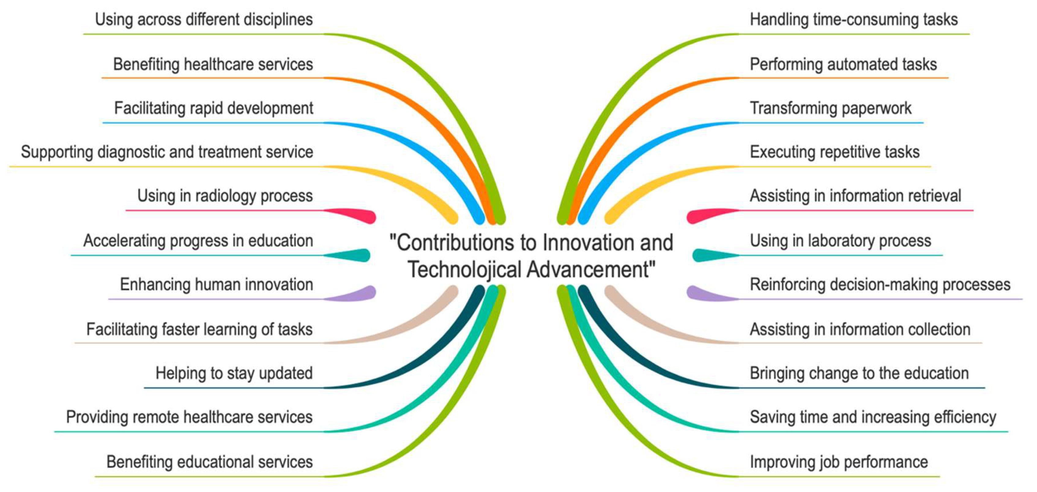 Preprints 148560 g005